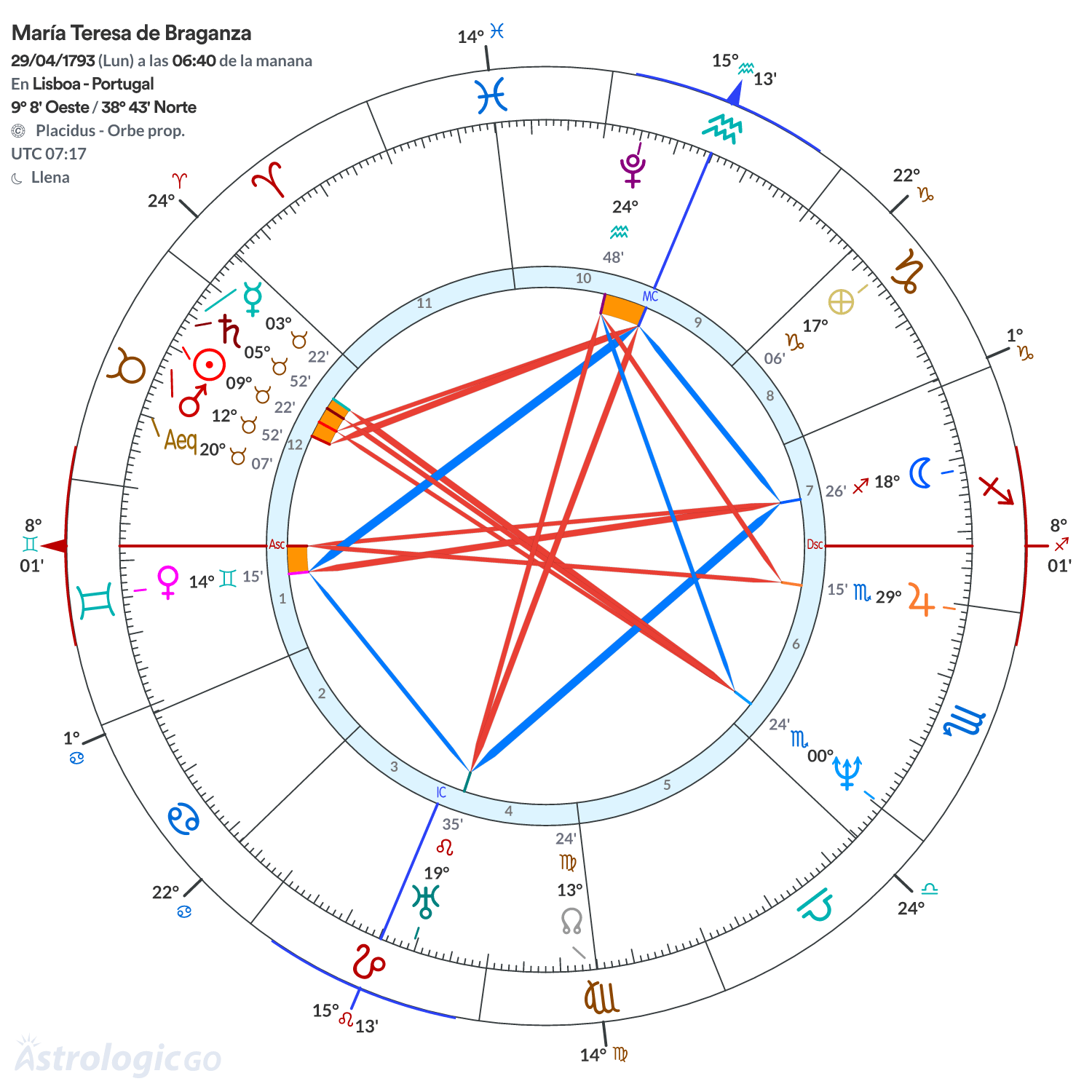Mandala - María Teresa de Braganza
