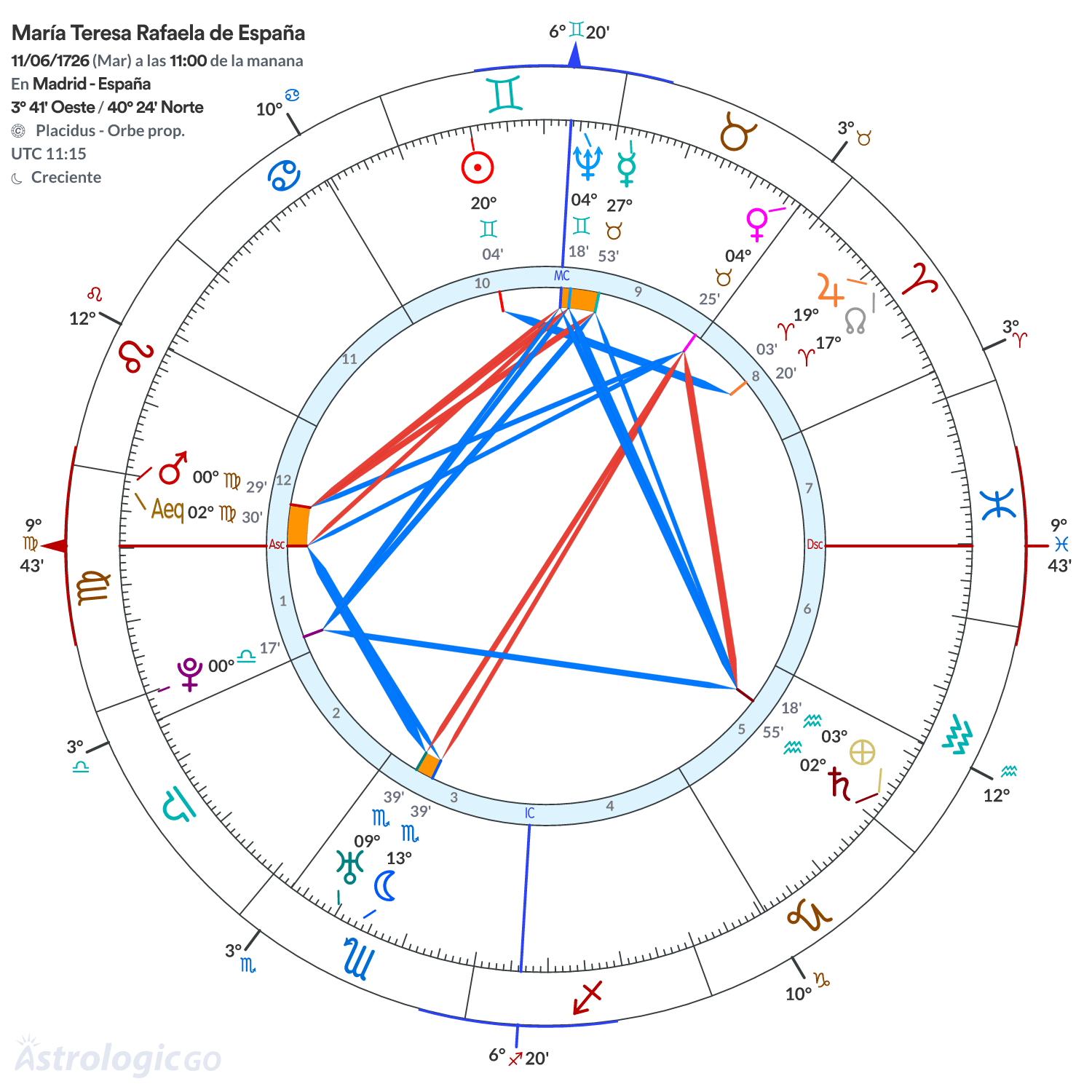 Mandala - María Teresa Rafaela de España
