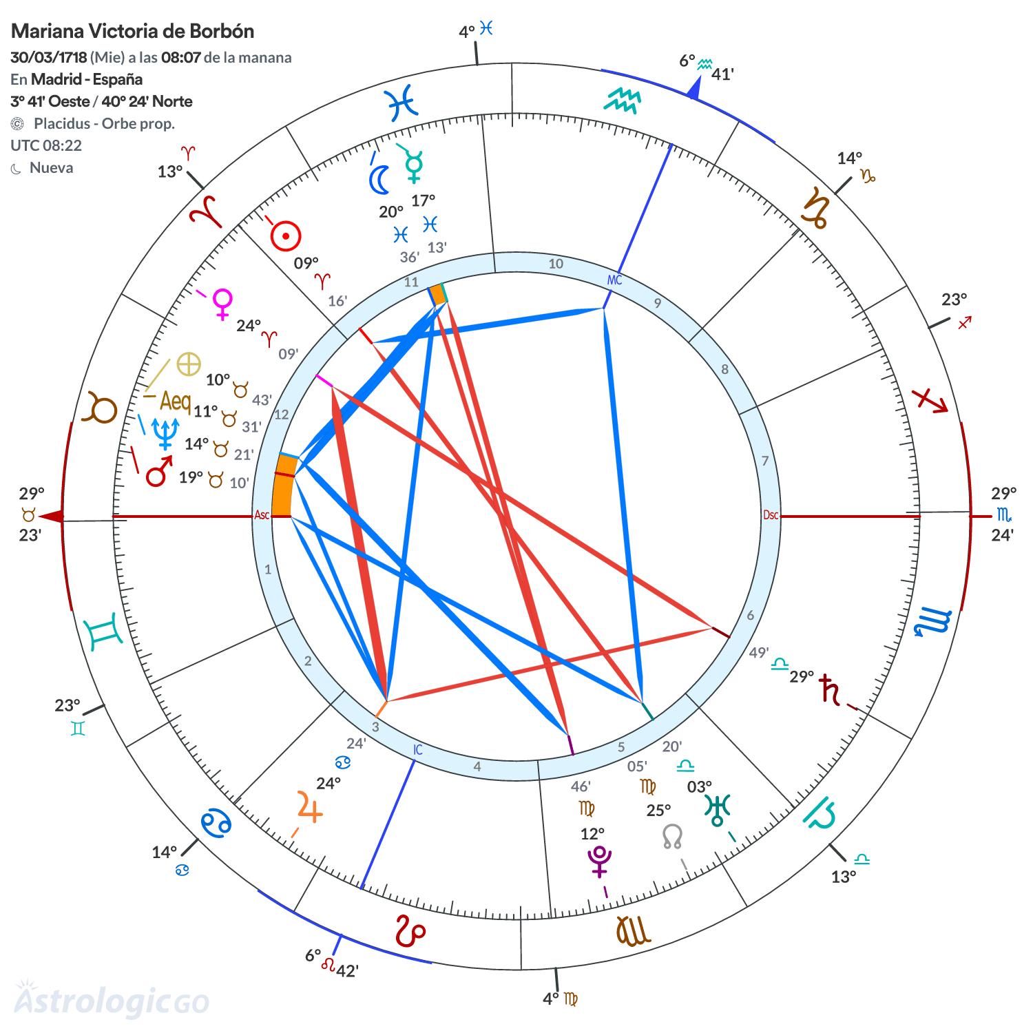 Mandala - Mariana Victoria de Borbón