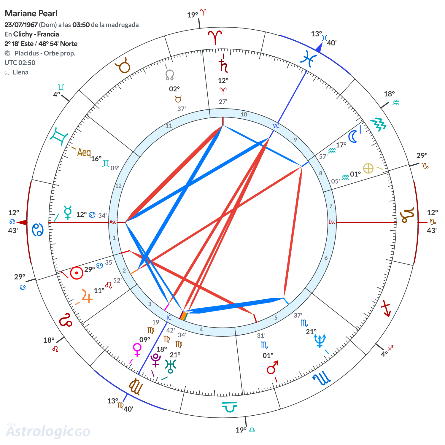 Mandala - Mariane Pearl