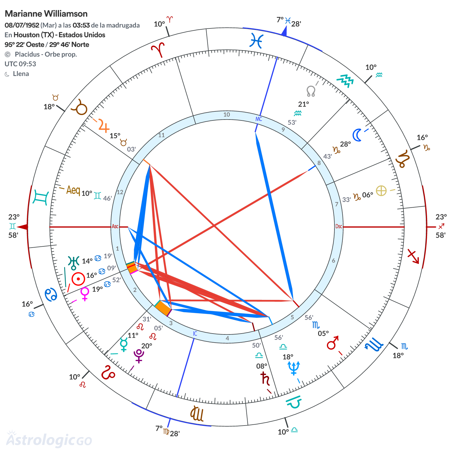 Mandala - Marianne Williamson