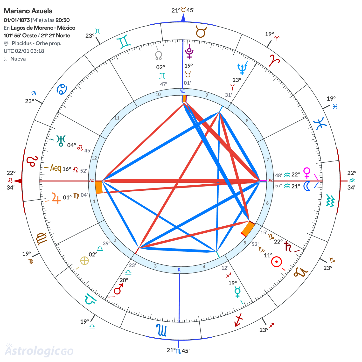 Mandala - Mariano Azuela