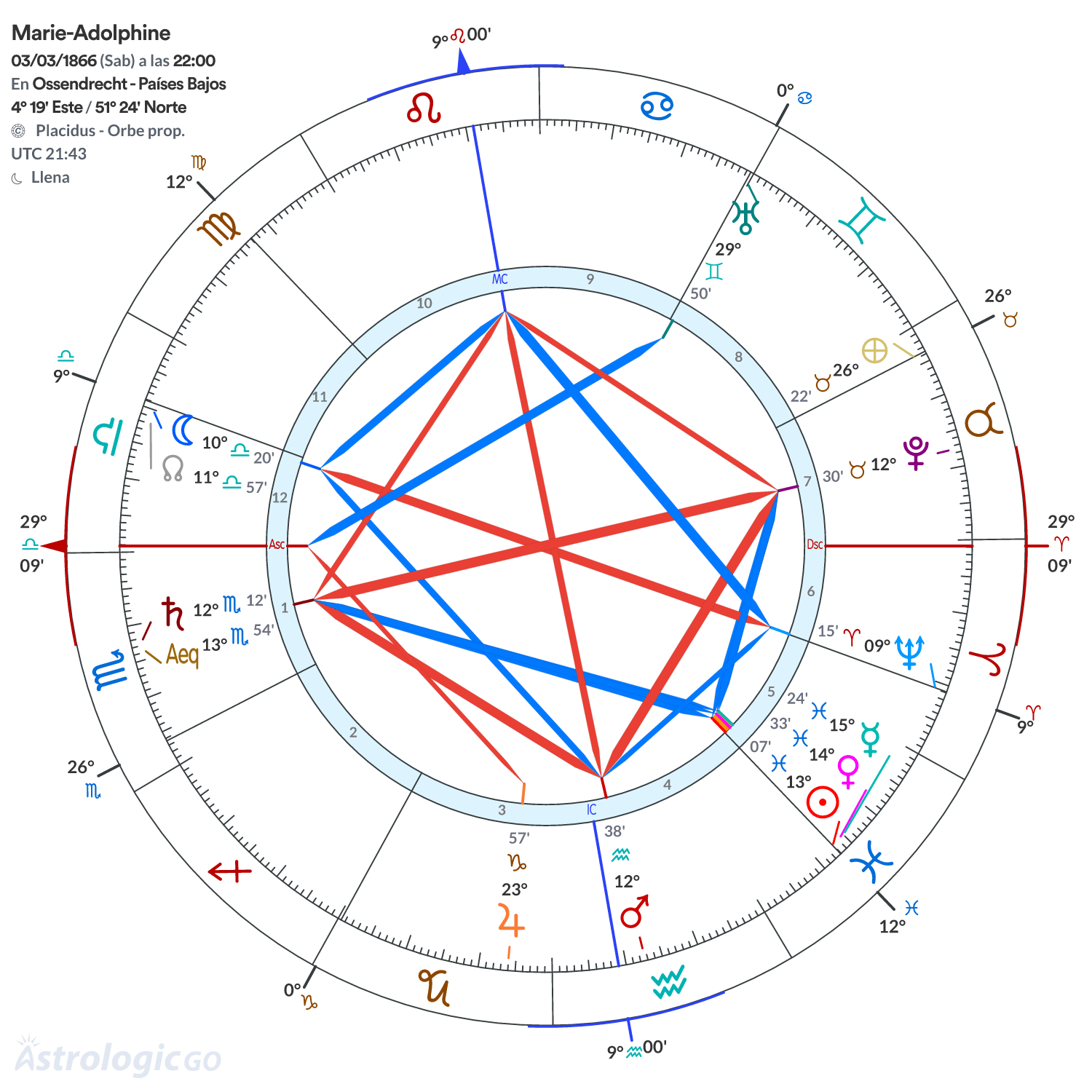 Mandala - Marie-Adolphine