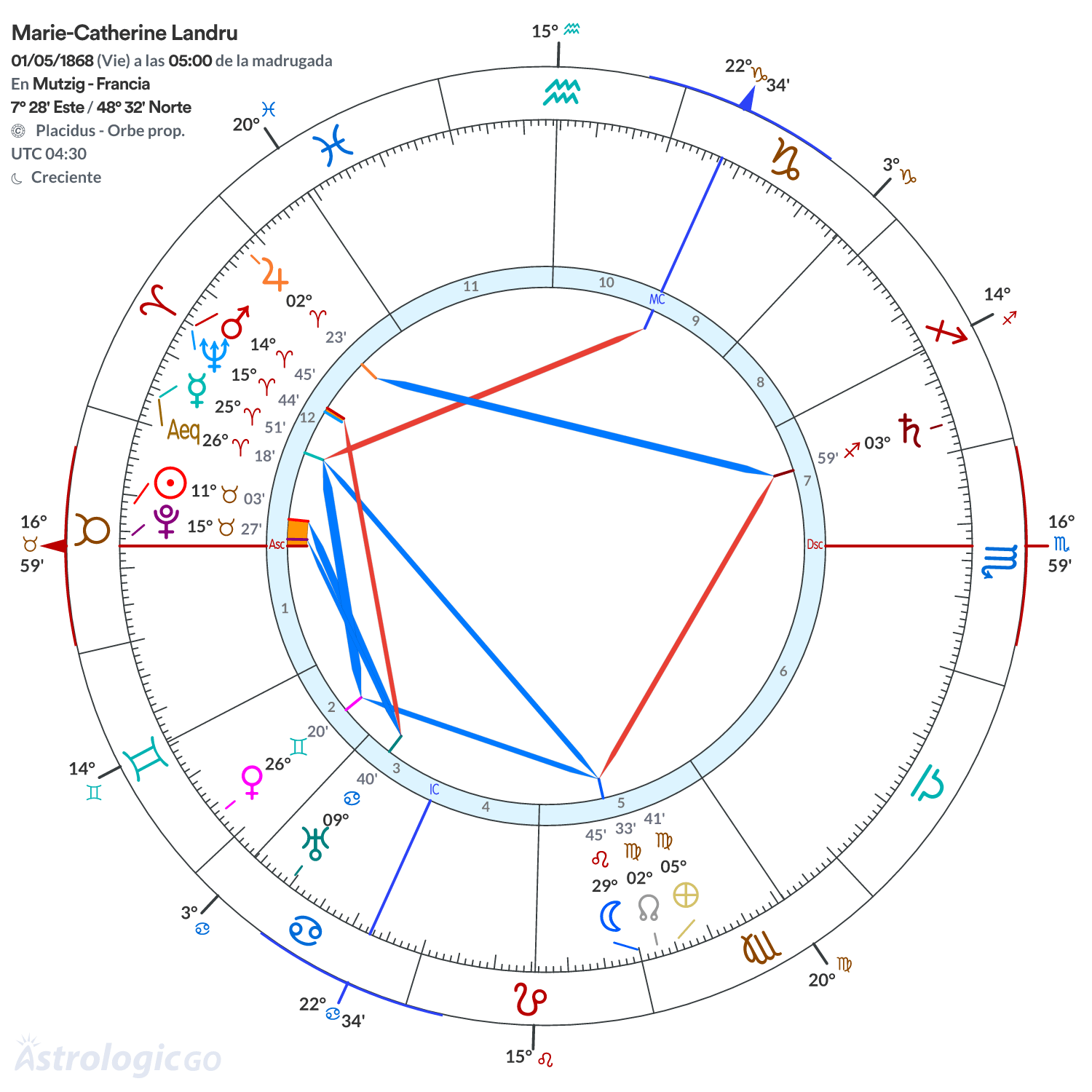Mandala - Marie-Catherine Landru