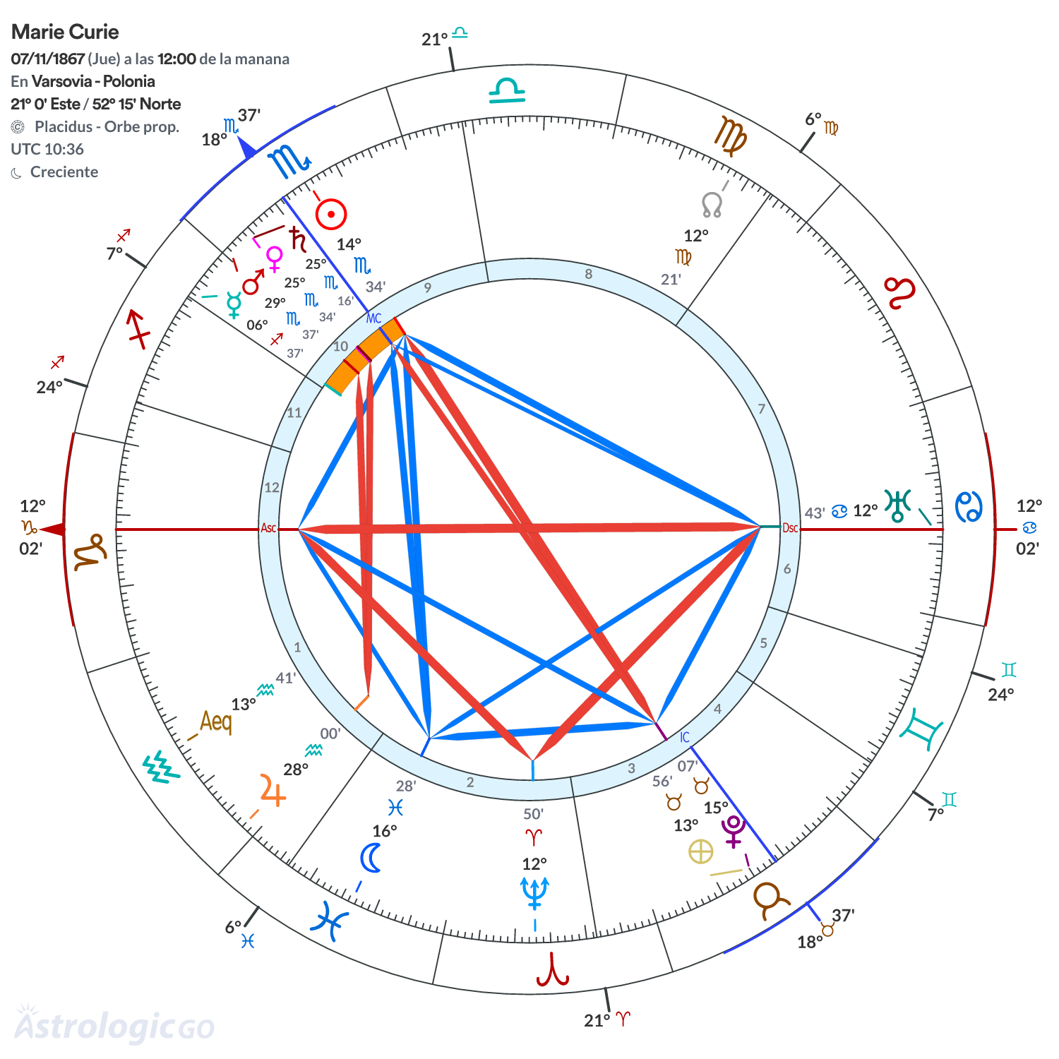 Mandala - Marie Curie