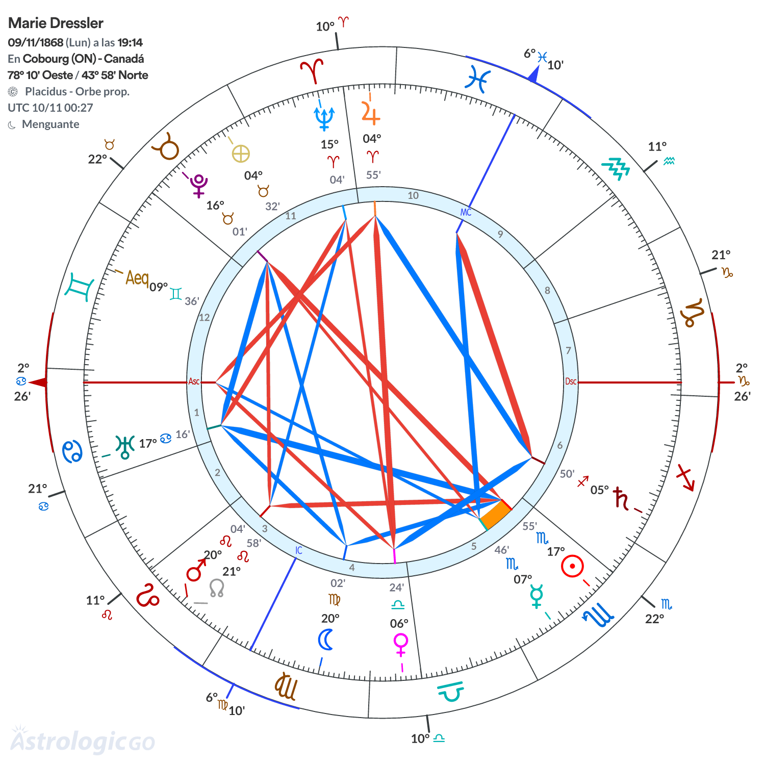 Mandala - Marie Dressler