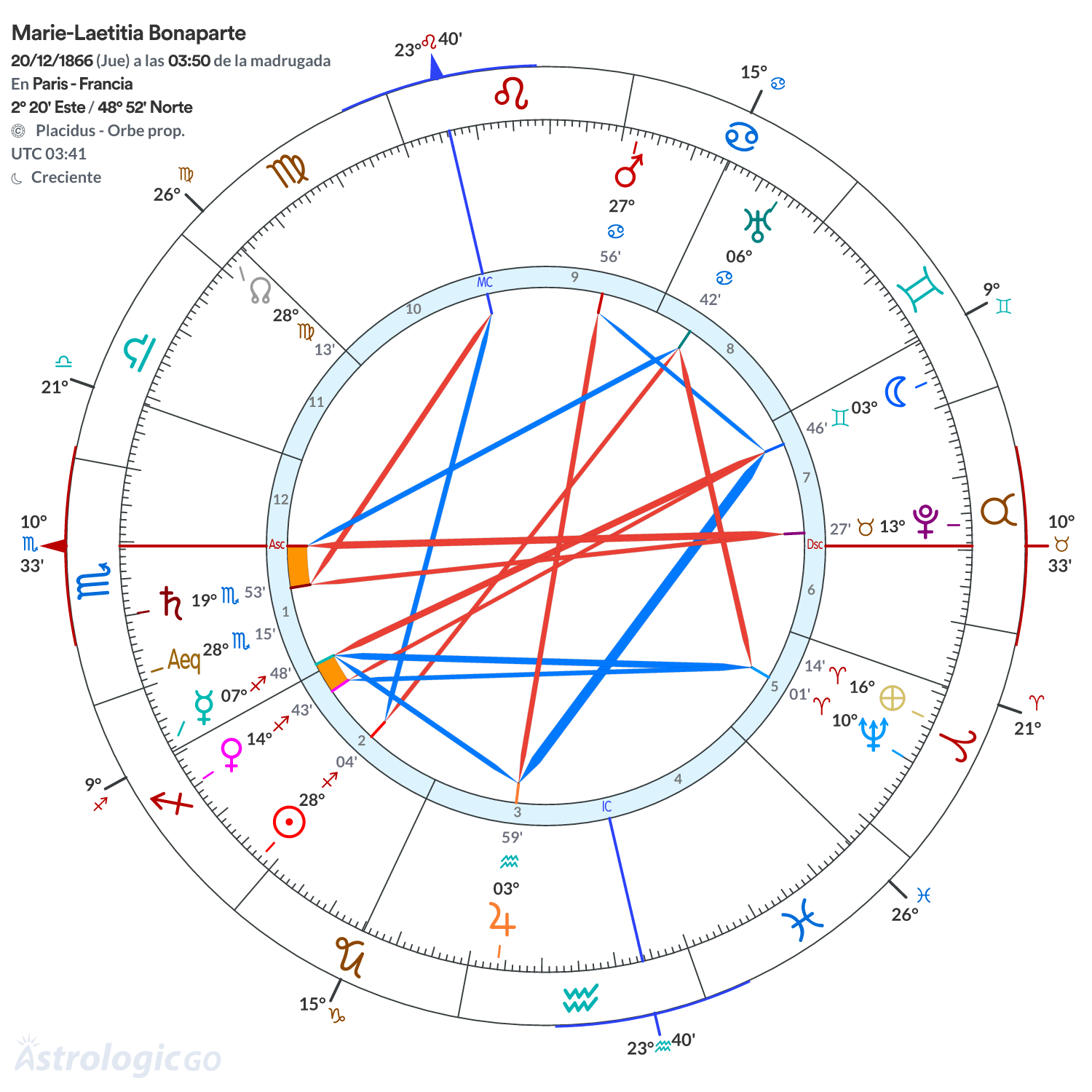 Mandala - Marie-Laetitia Bonaparte