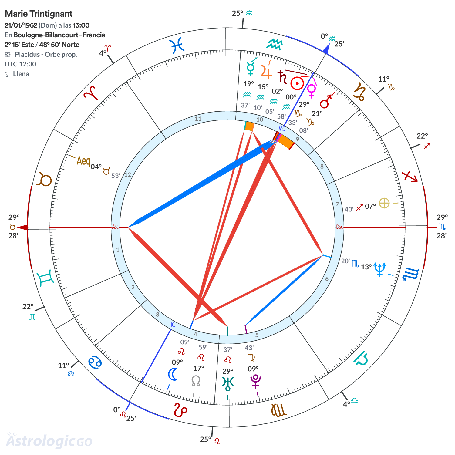 Mandala - Marie Trintignant