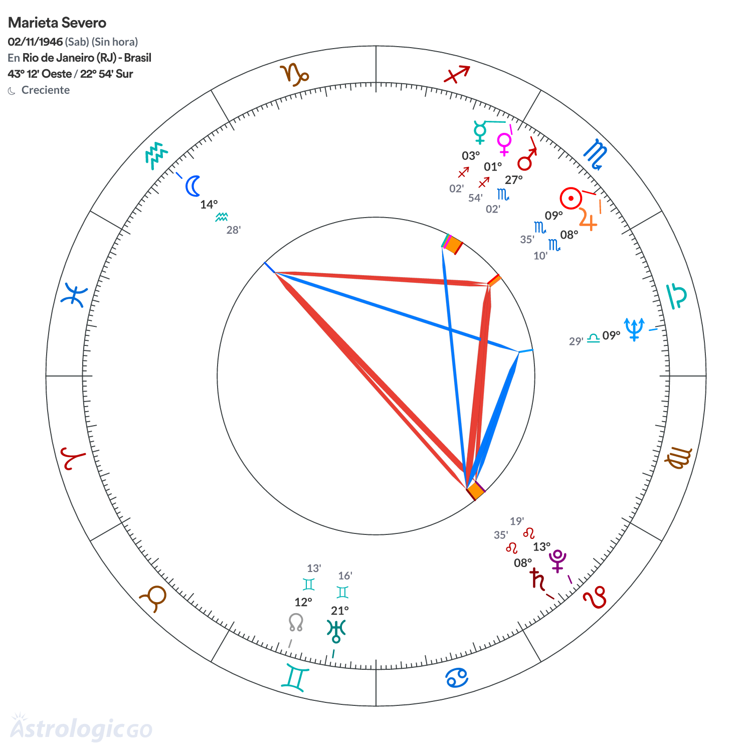Mandala - Marieta Severo