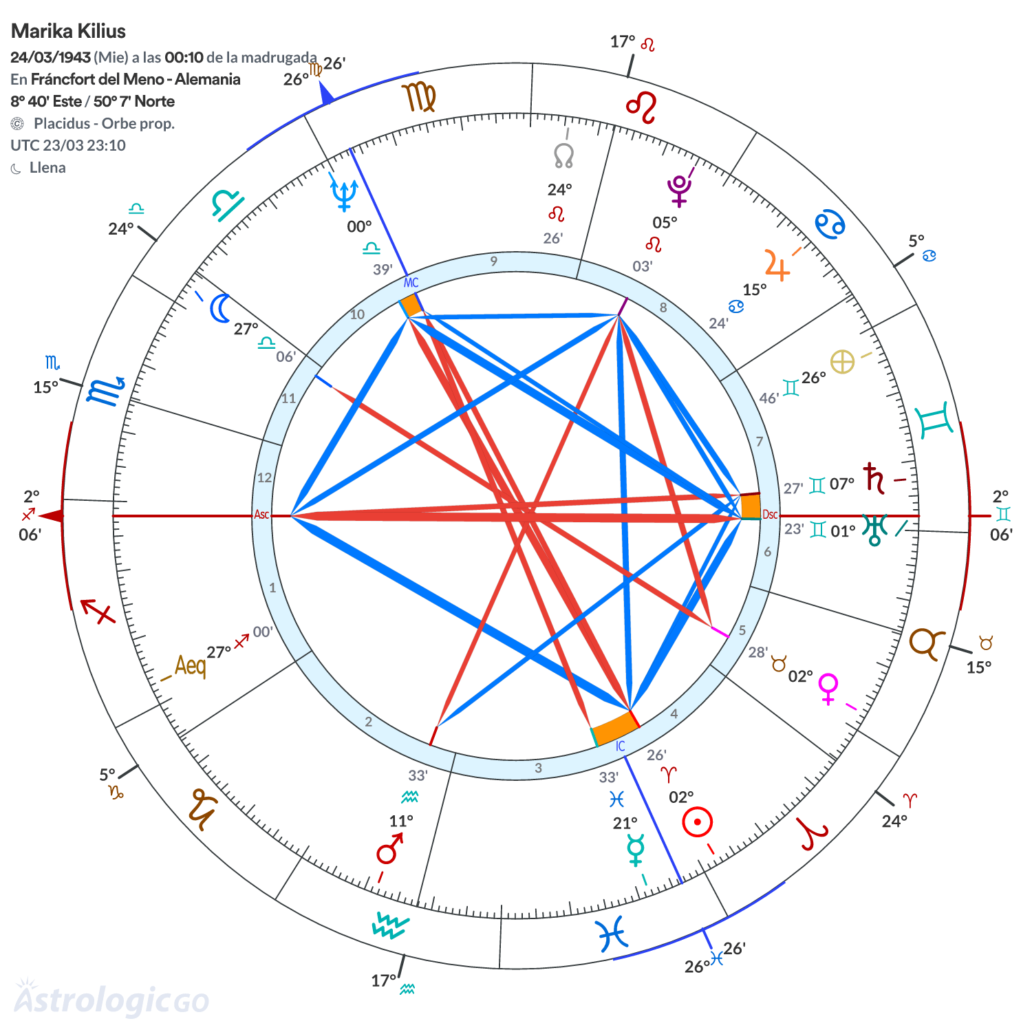 Mandala - Marika Kilius