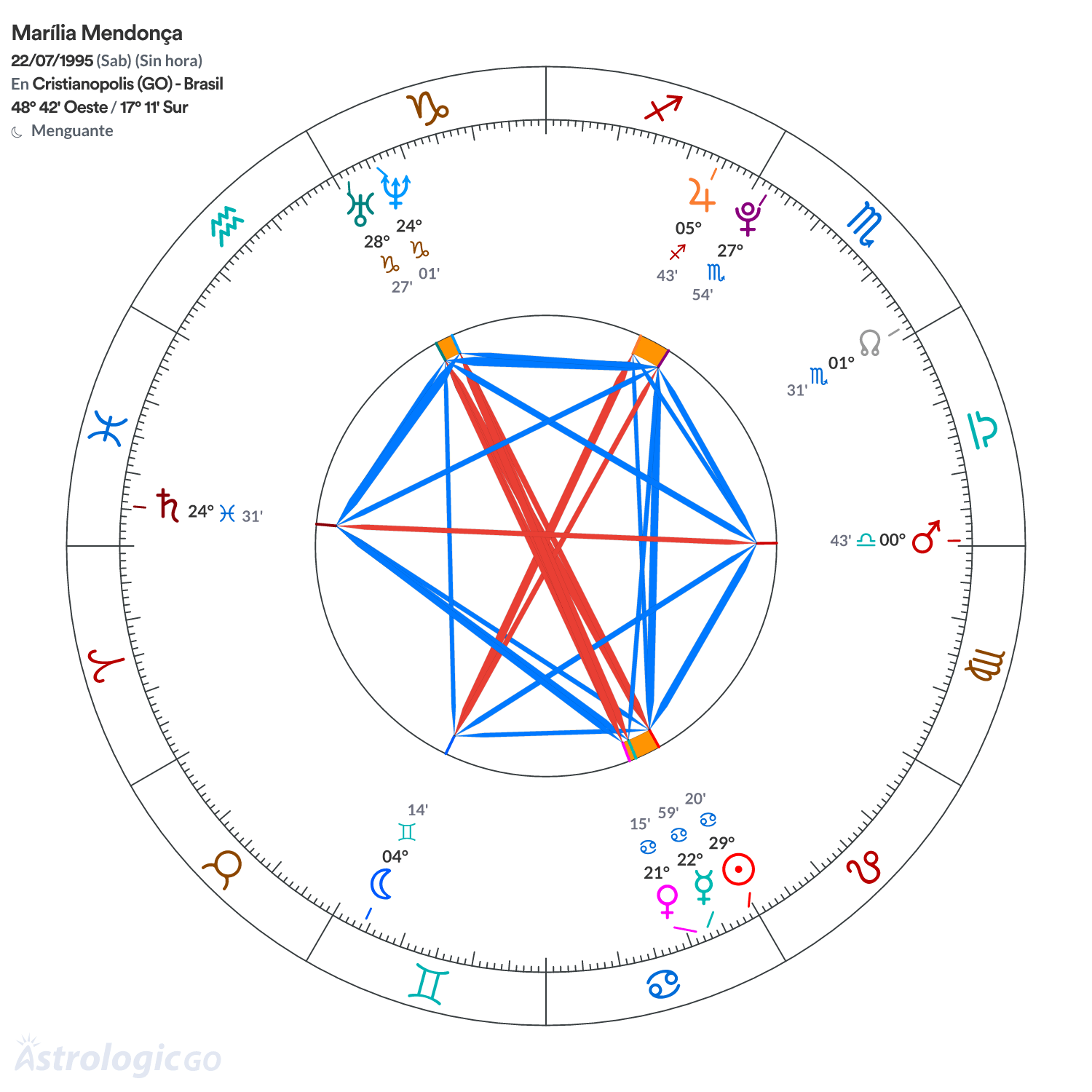 Mandala - Marília Mendonça