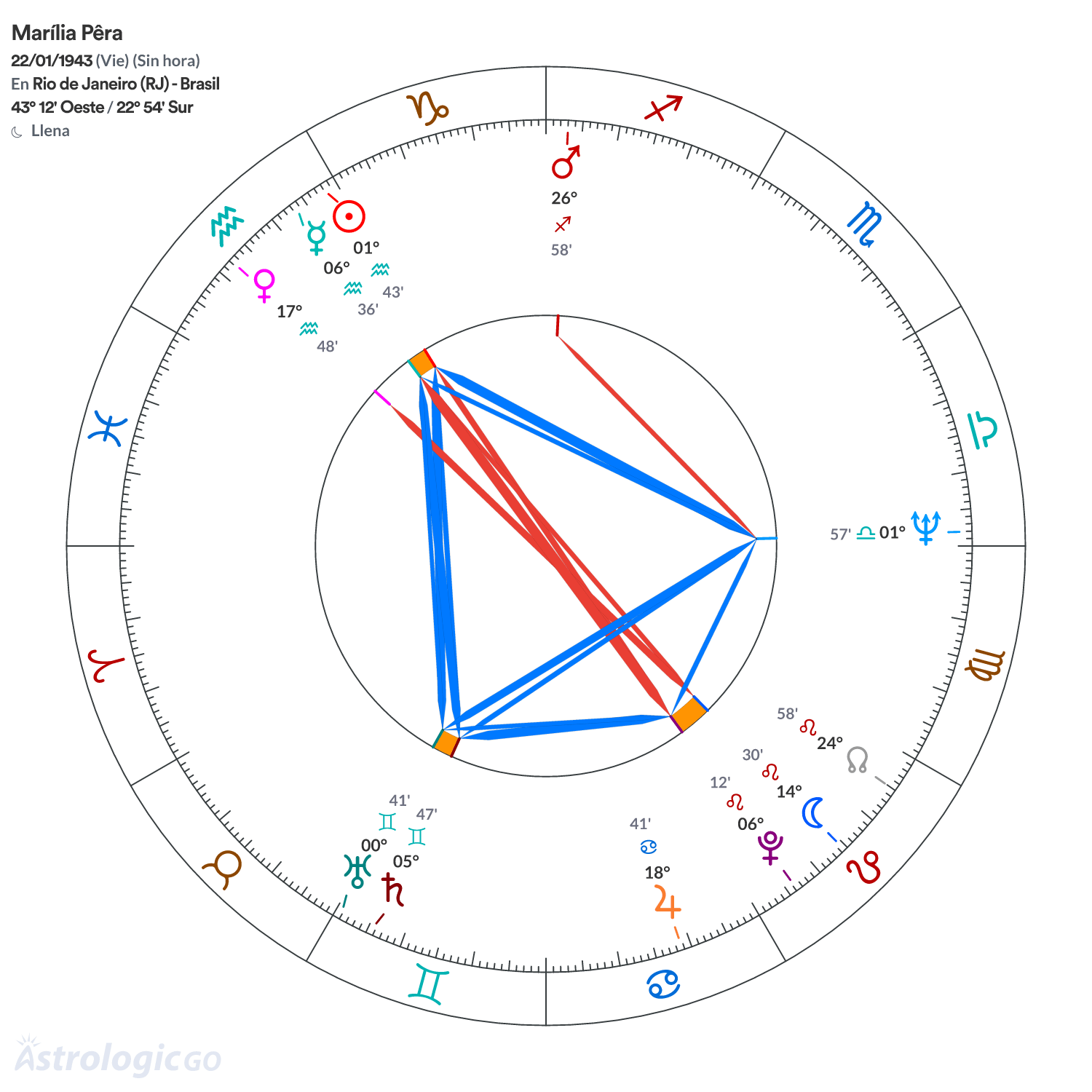 Mandala - Marília Pêra