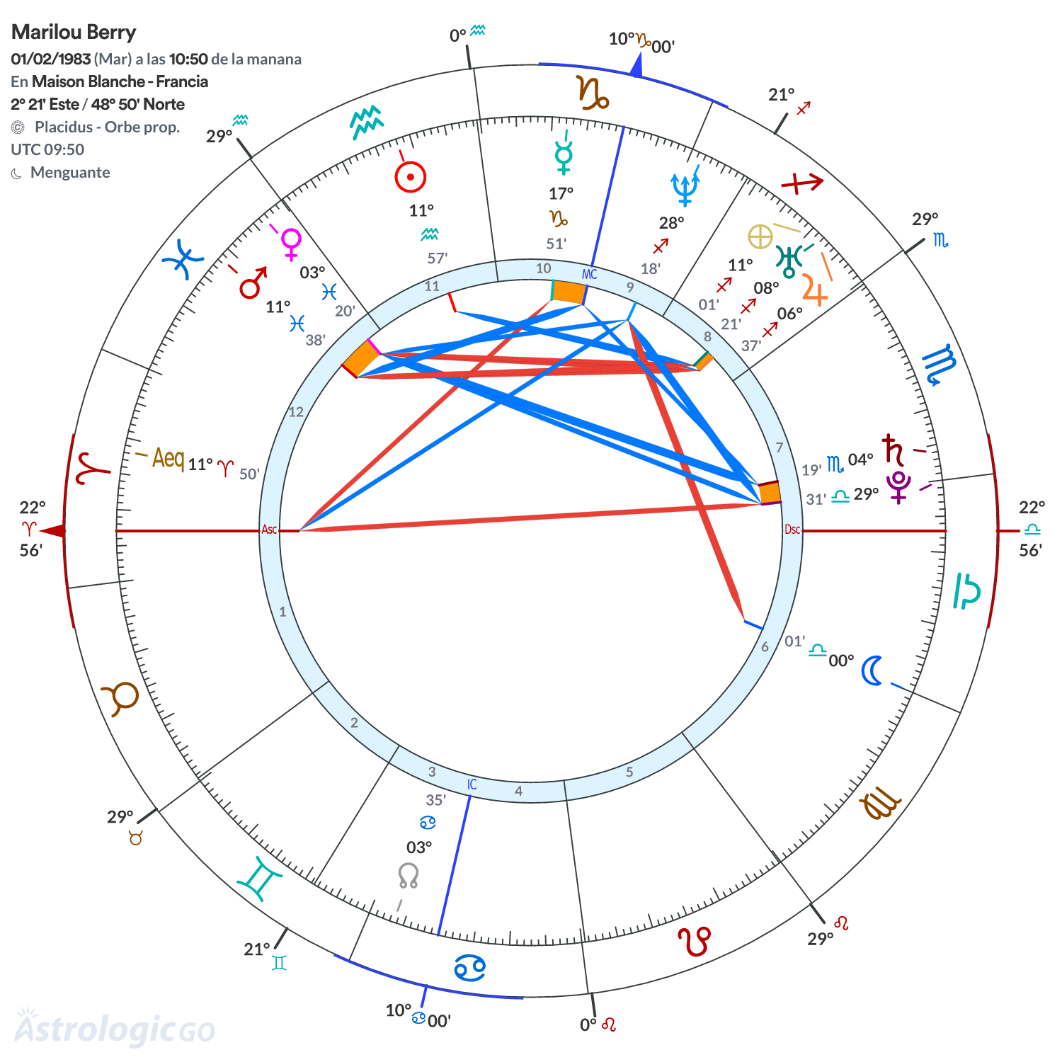 Mandala - Marilou Berry