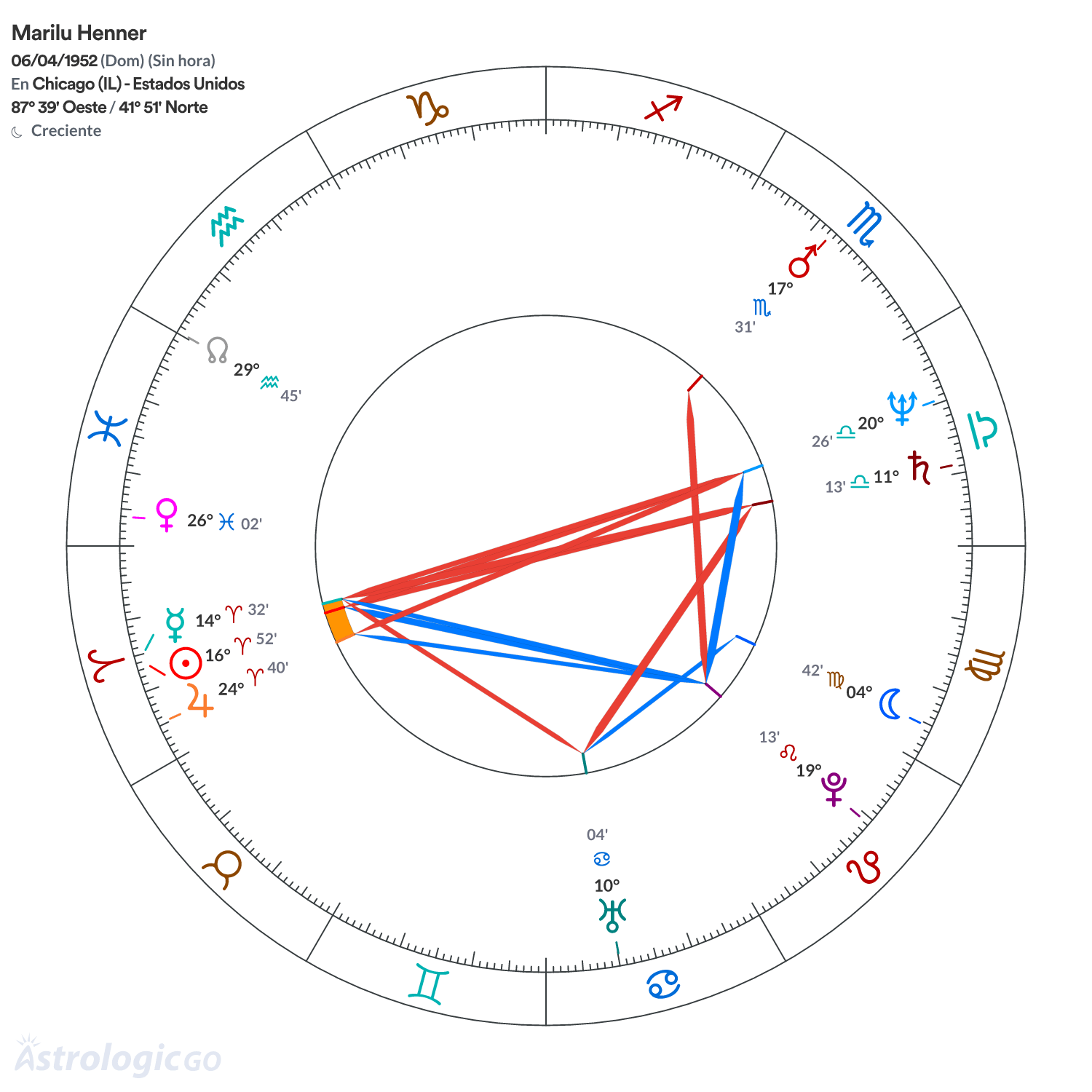 Mandala - Marilu Henner