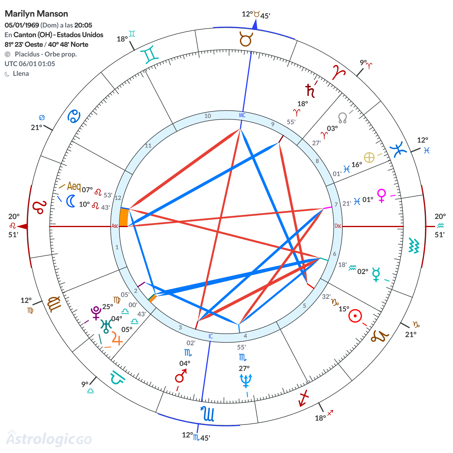 Mandala - Marilyn Manson