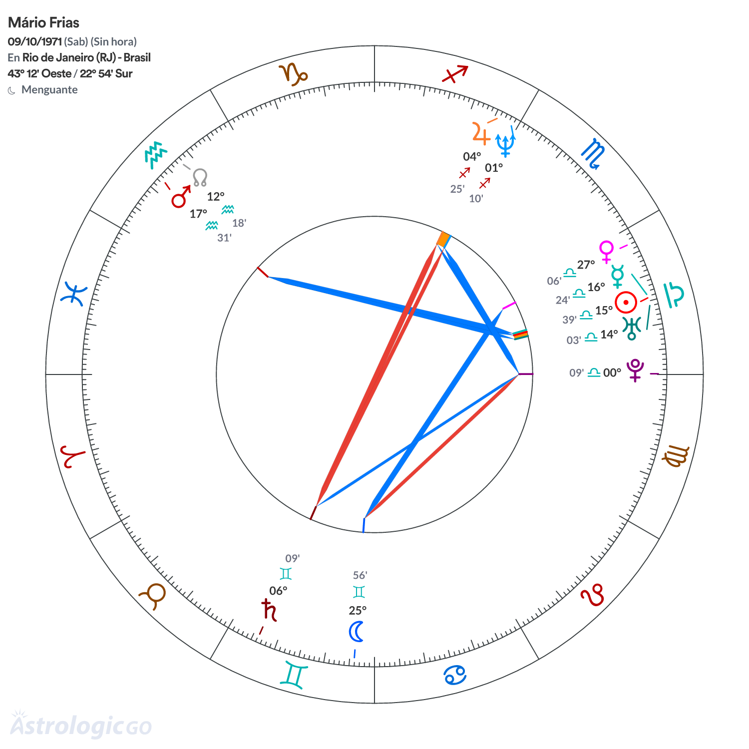 Mandala - Mário Frias