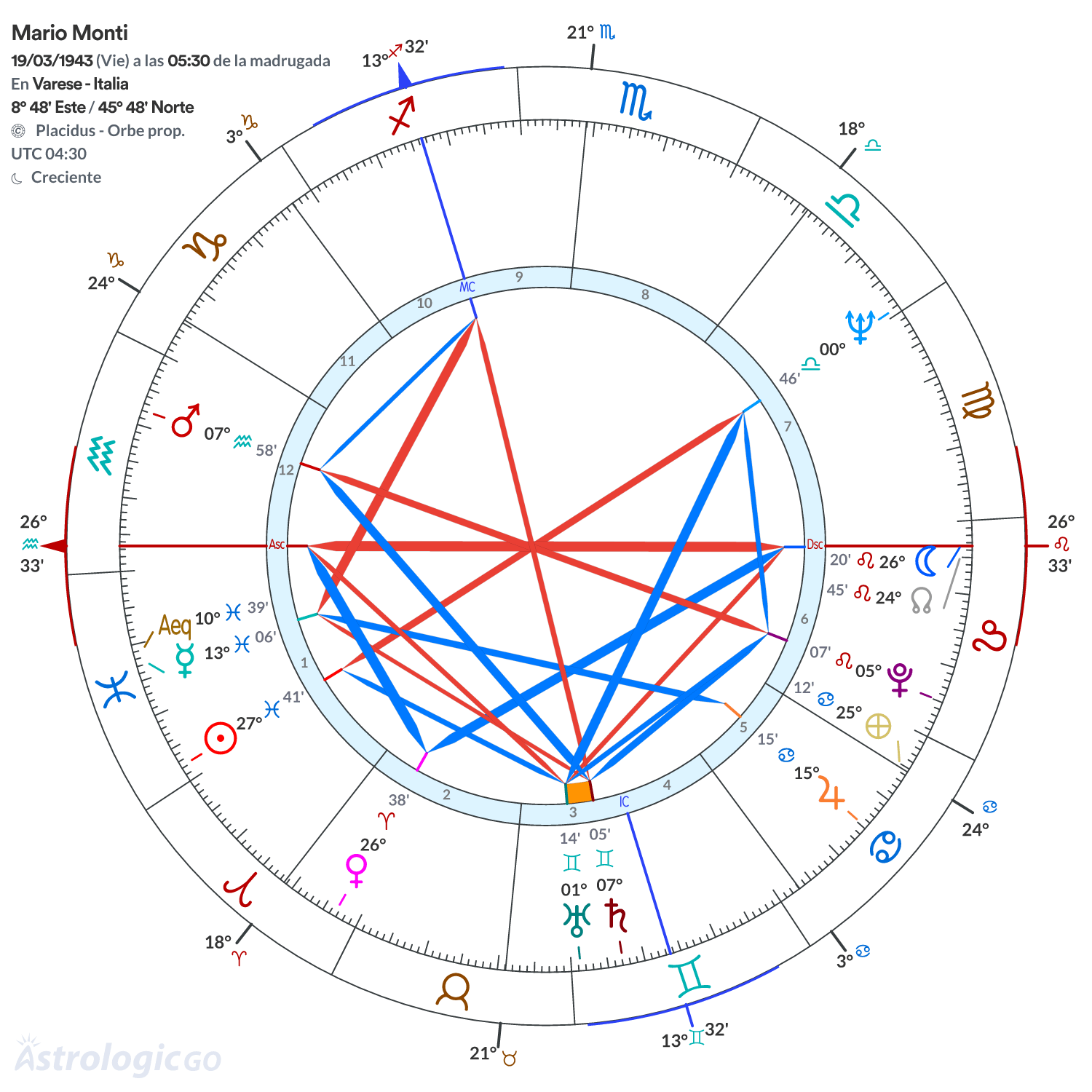 Mandala - Mario Monti