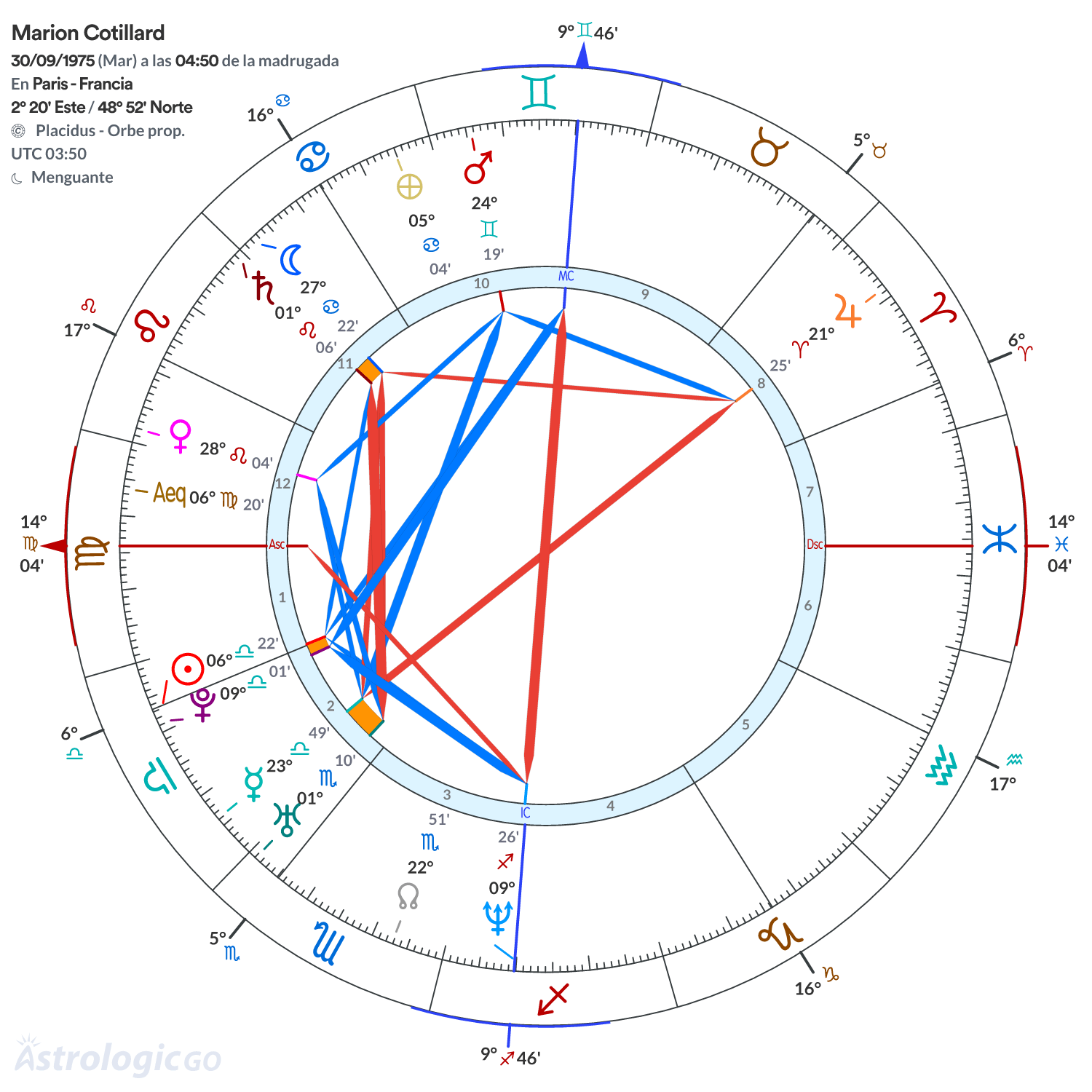 Mandala - Marion Cotillard