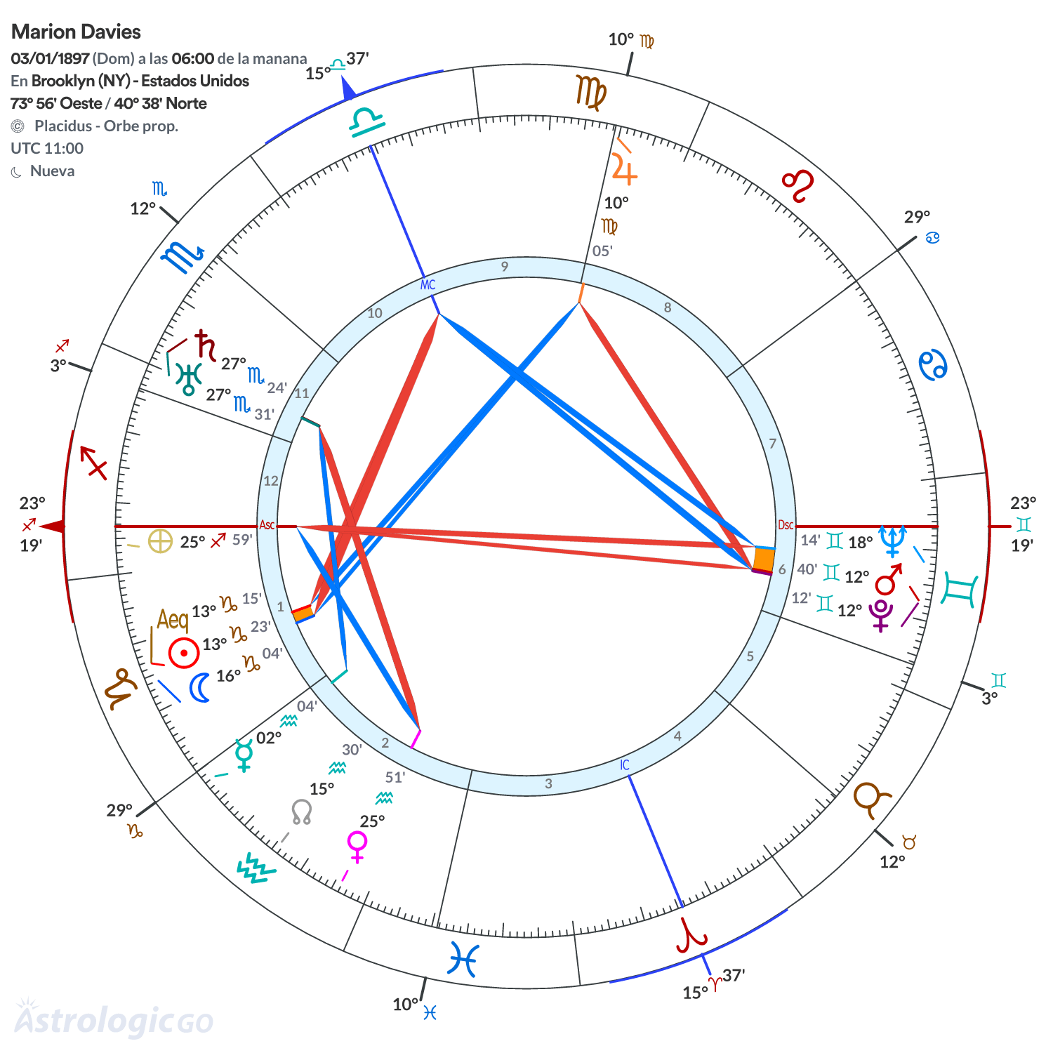 Mandala - Marion Davies