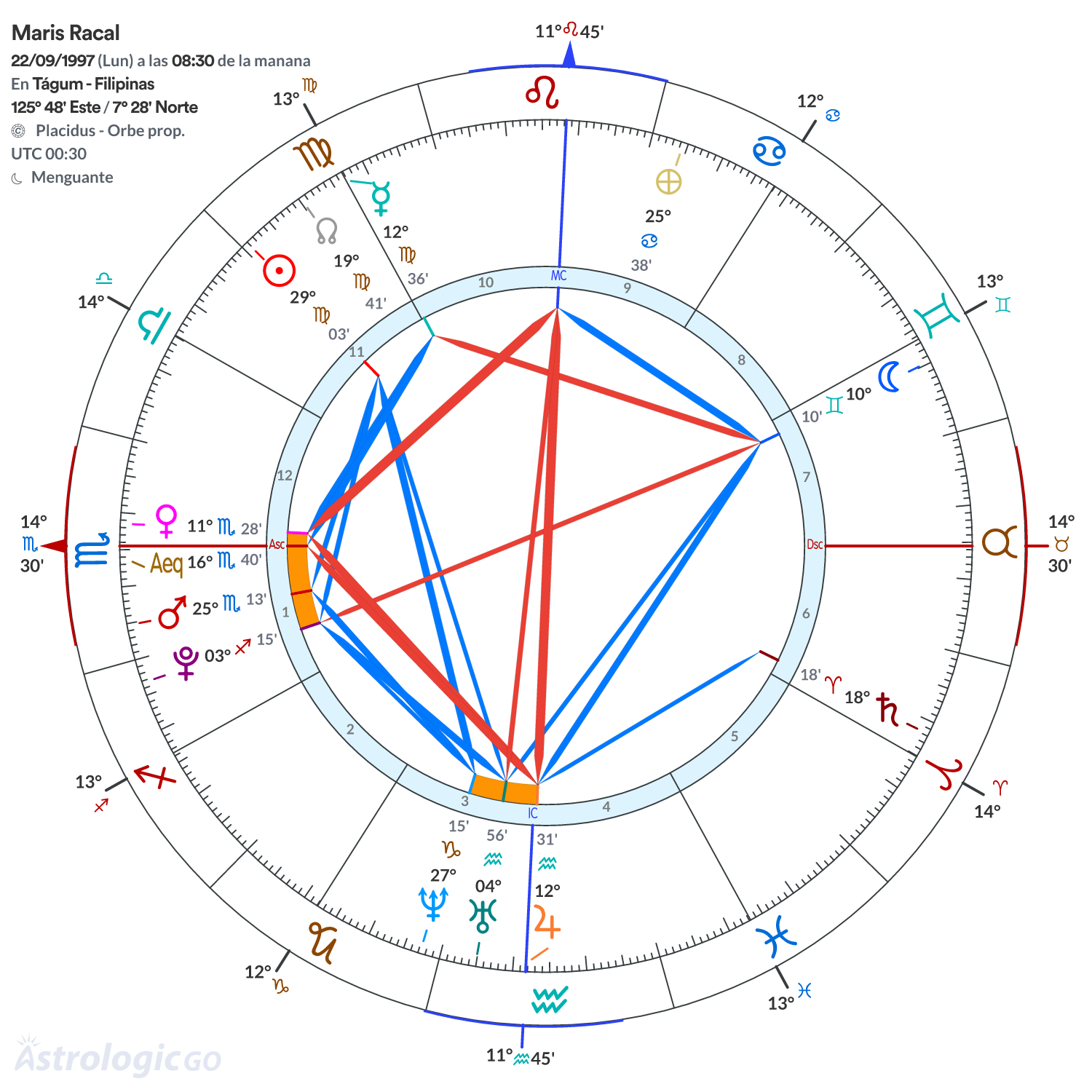 Mandala - Maris Racal