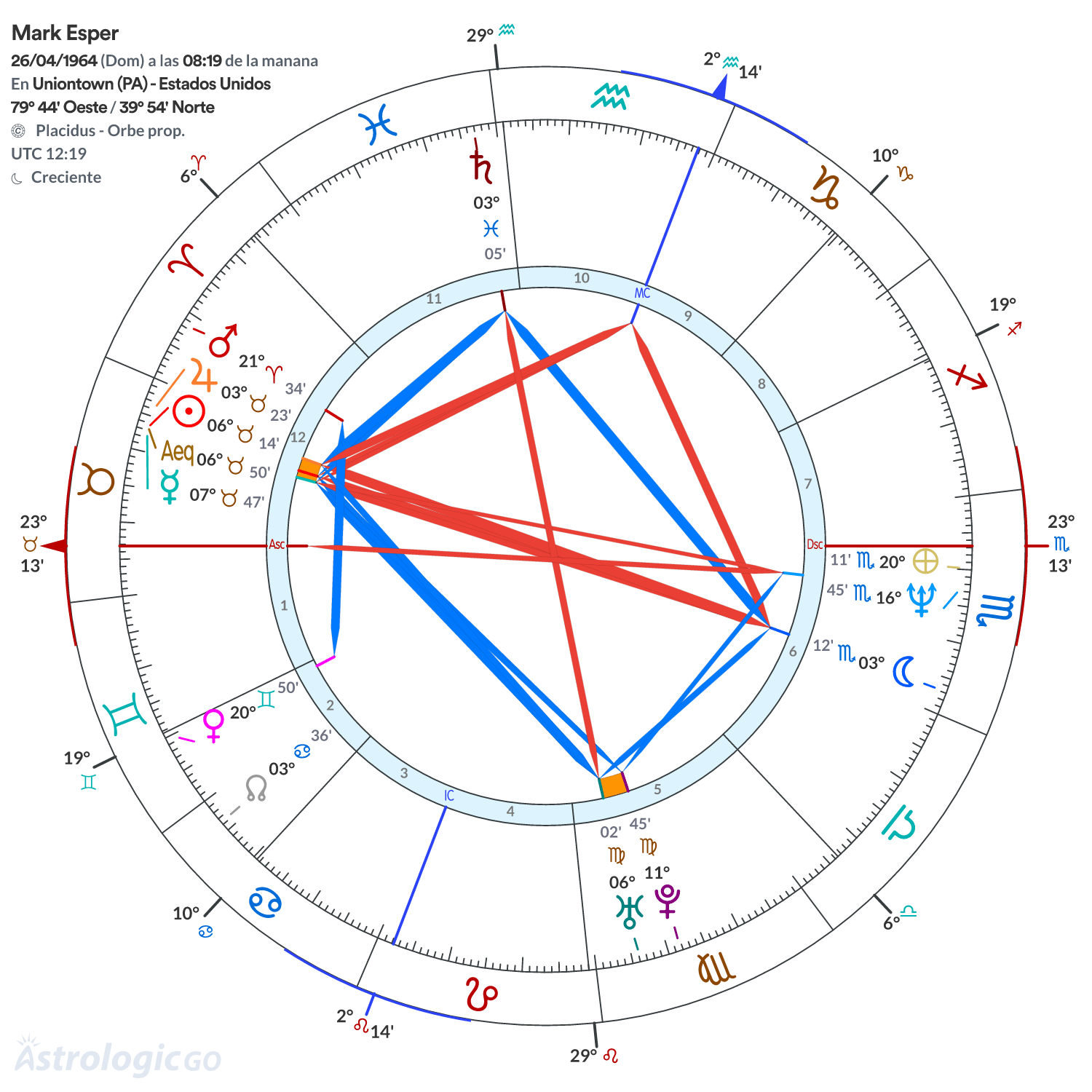 Mandala - Mark Esper