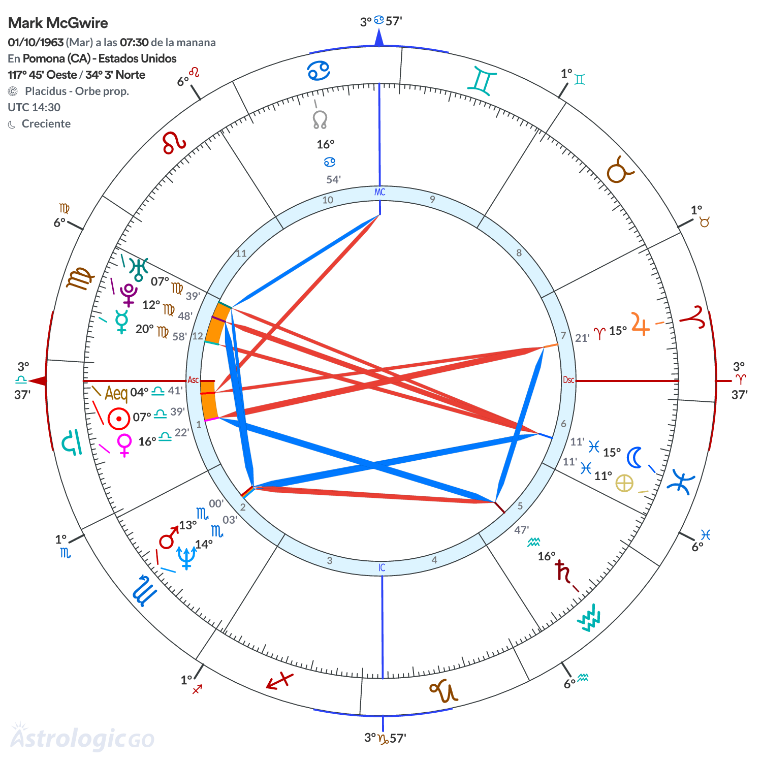 Mandala - Mark McGwire