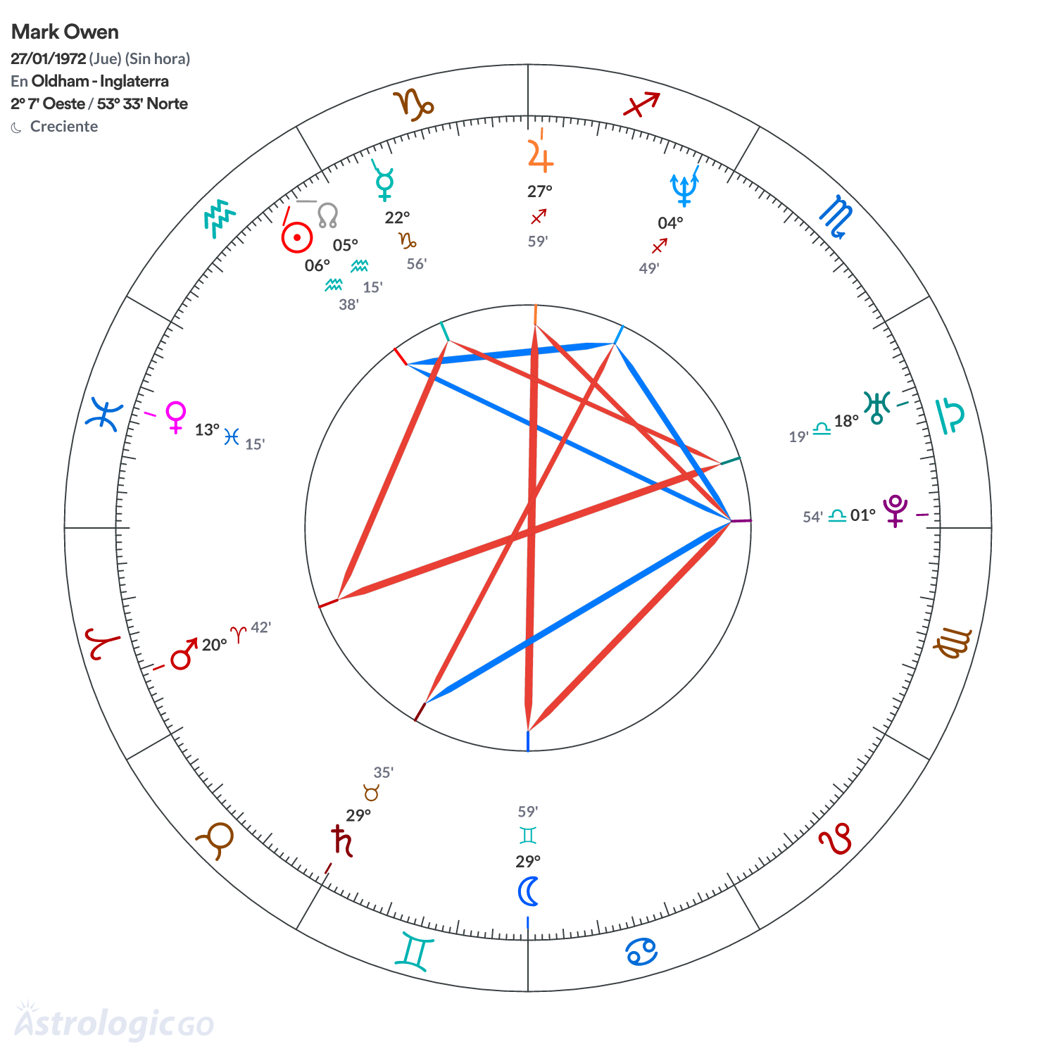 Mandala - Mark Owen
