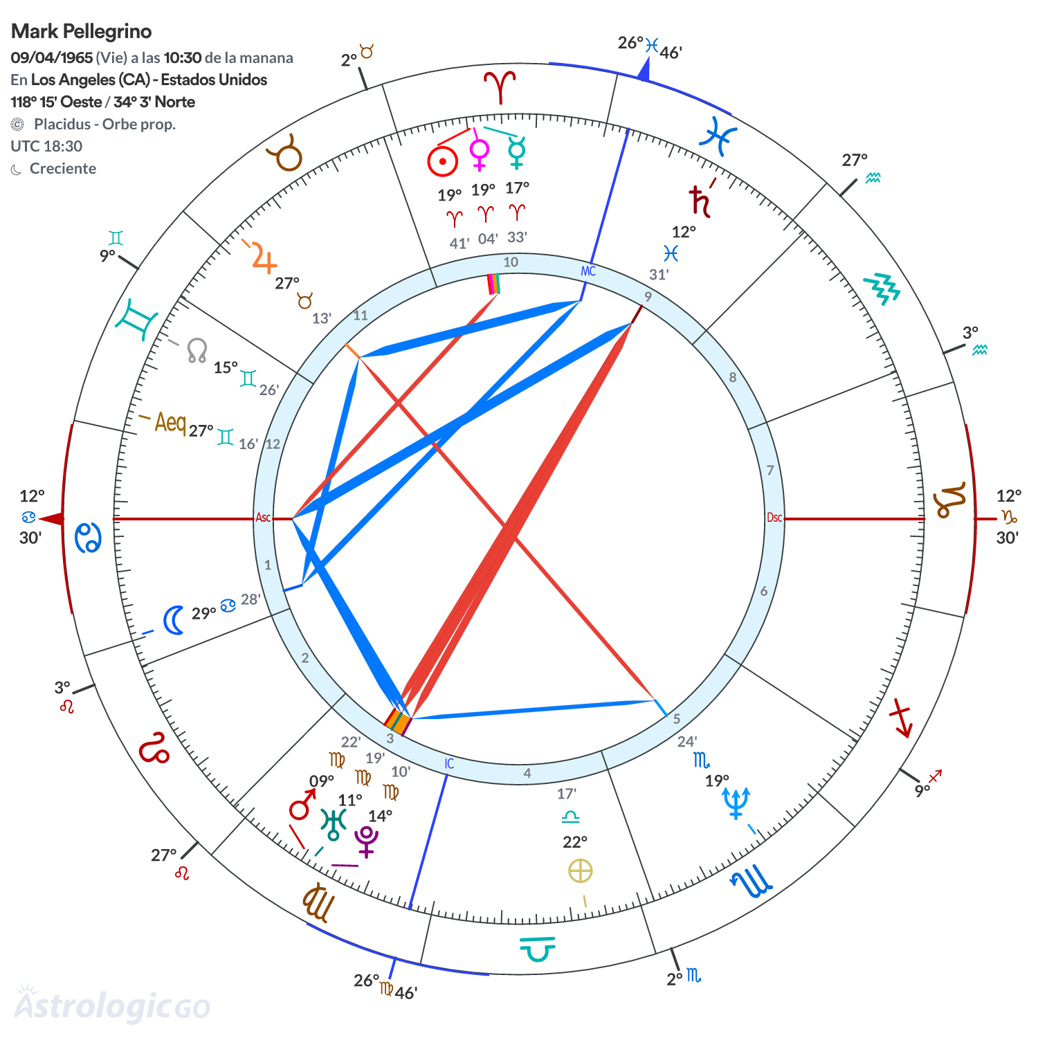 Mandala - Mark Pellegrino