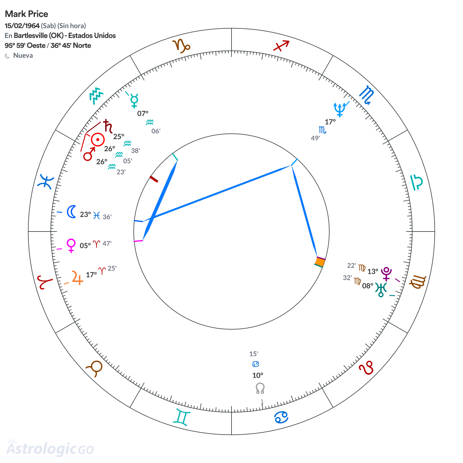 Mandala - Mark Price