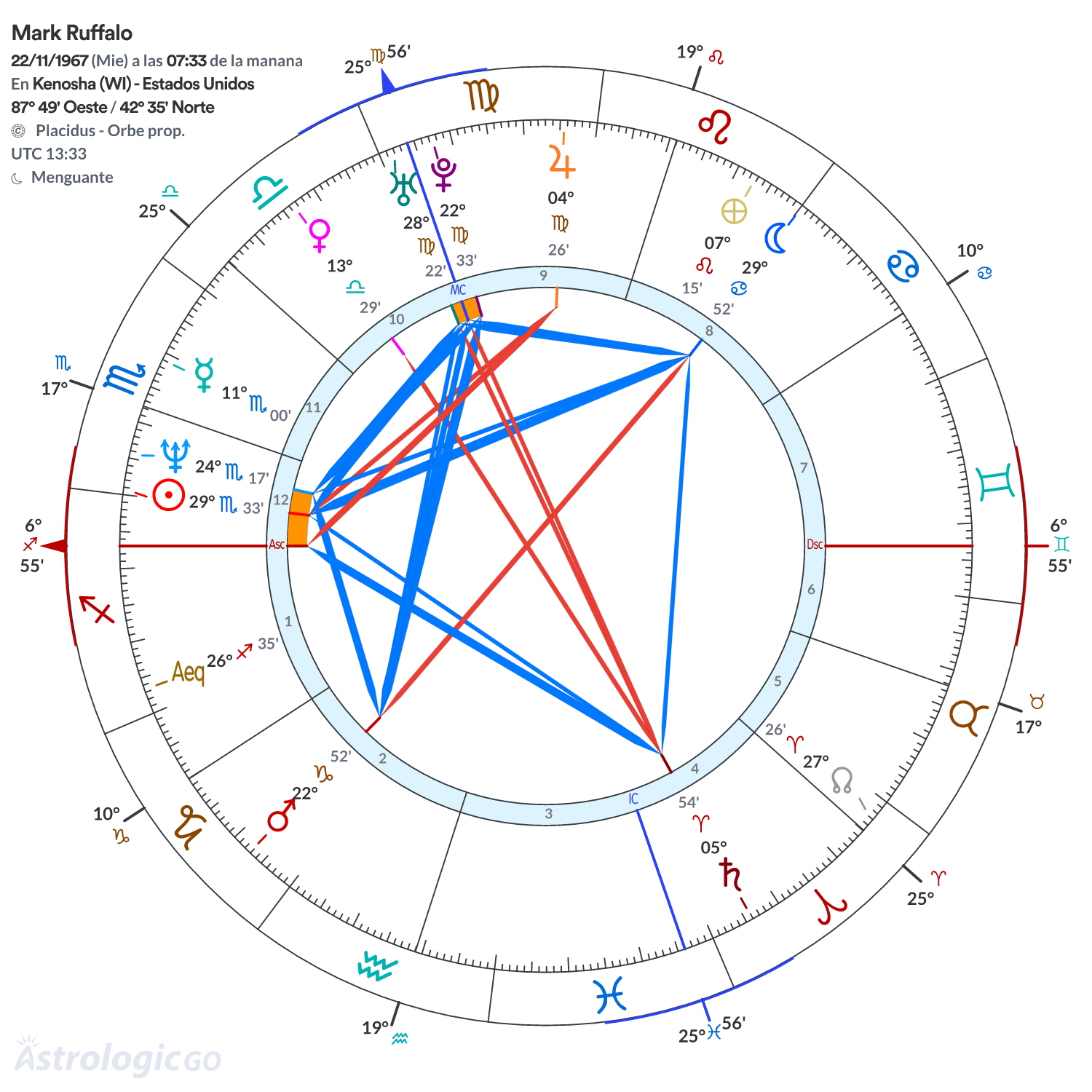 Mandala - Mark Ruffalo