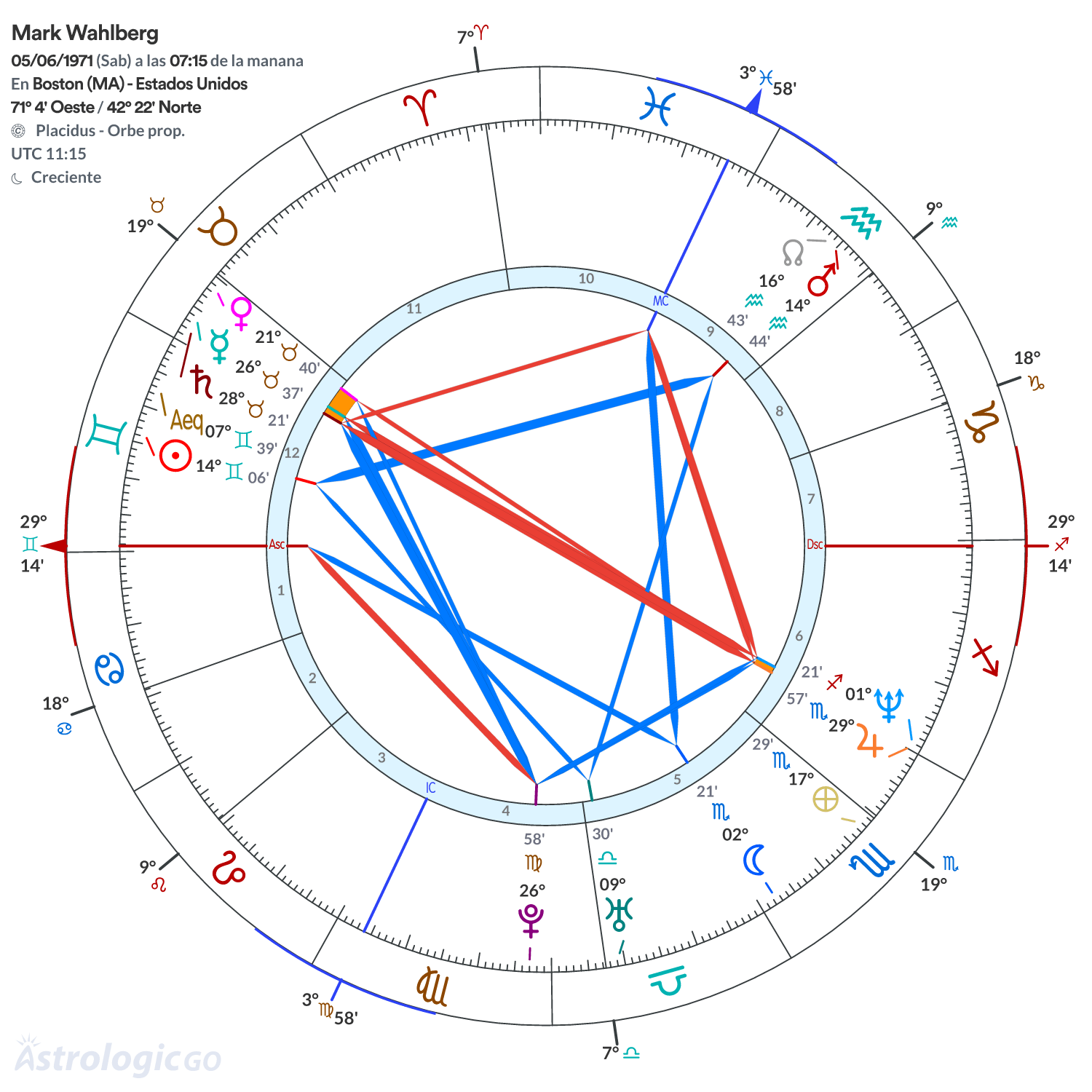 Mandala - Mark Wahlberg