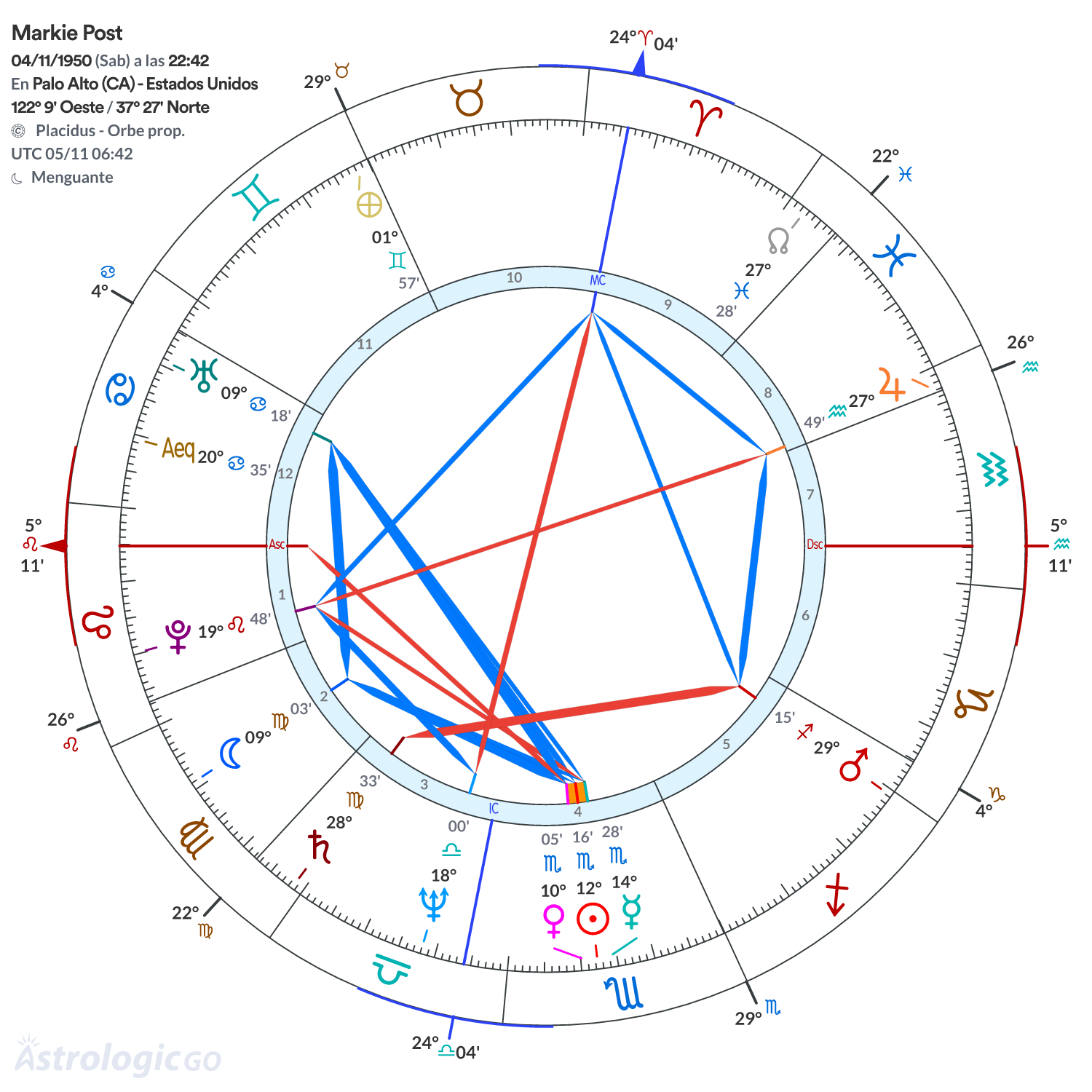 Mandala - Markie Post