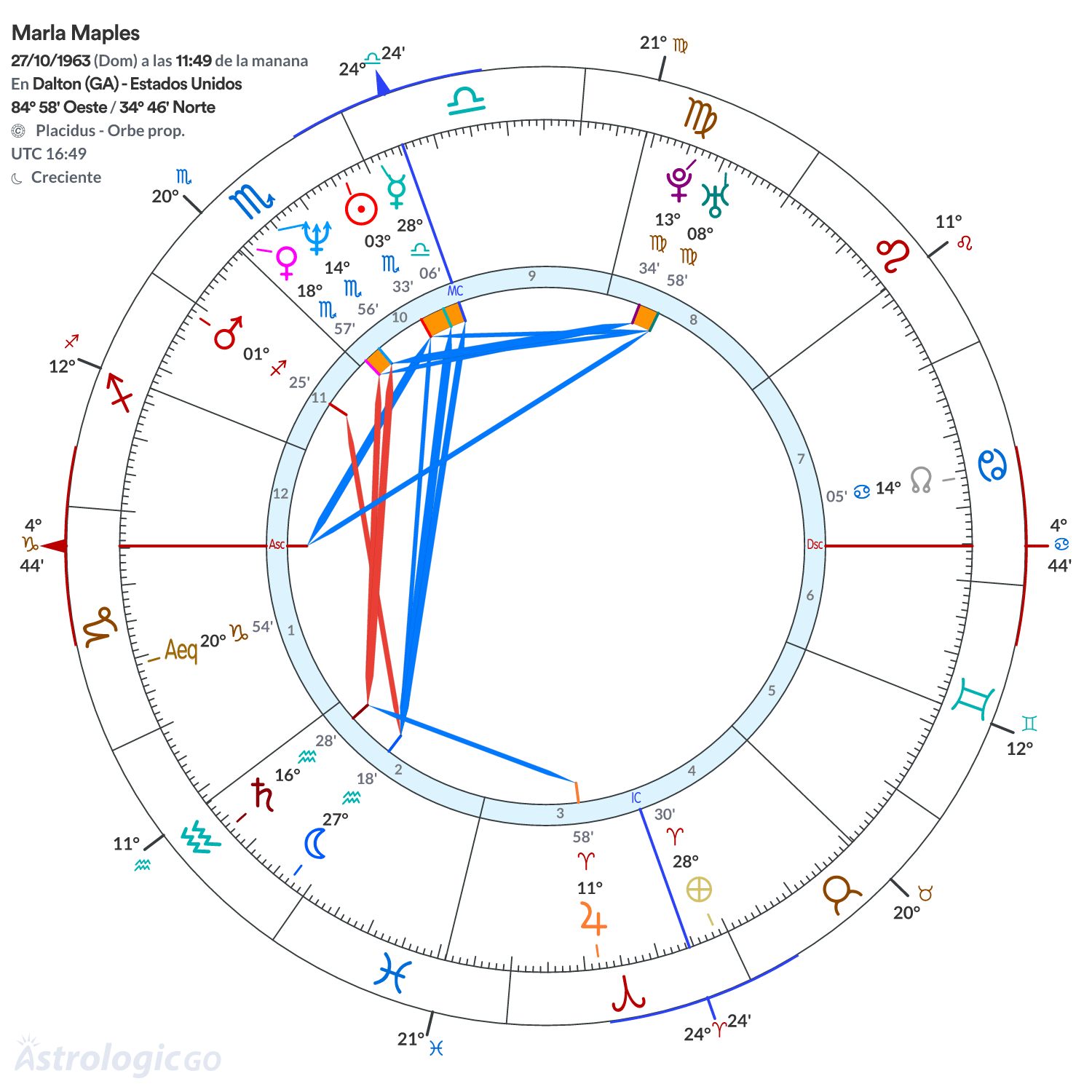 Mandala - Marla Maples