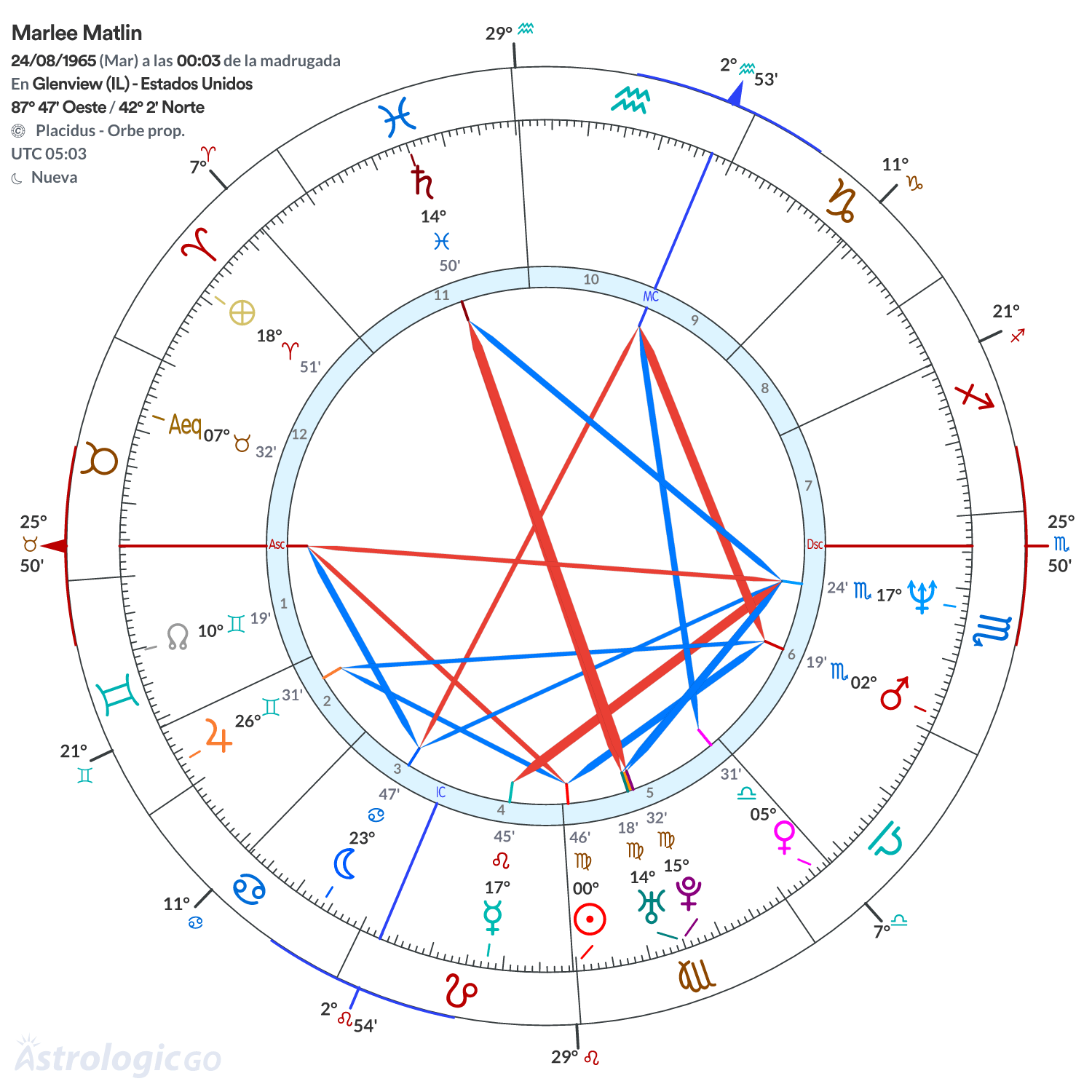 Mandala - Marlee Matlin