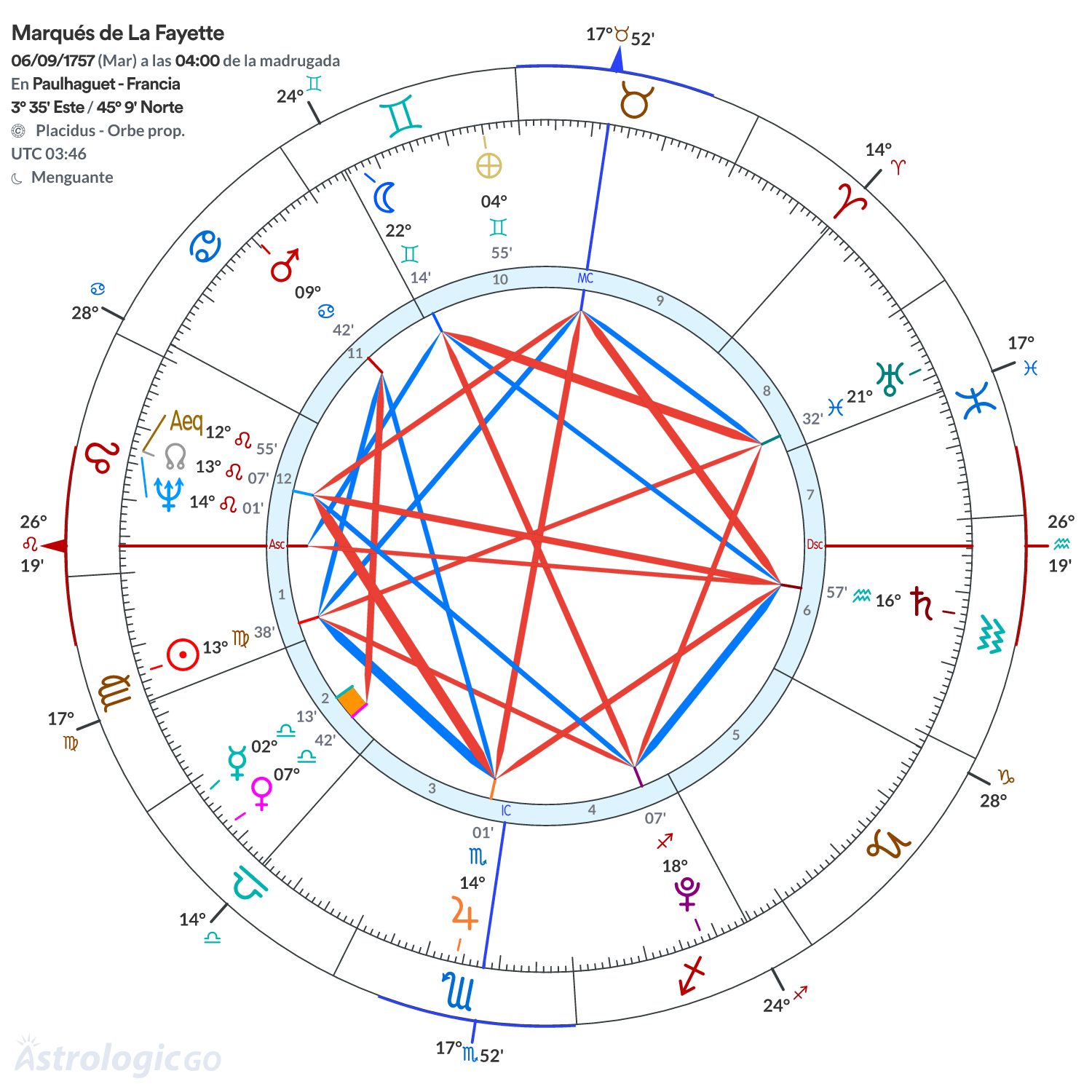 Mandala - Marqués de La Fayette