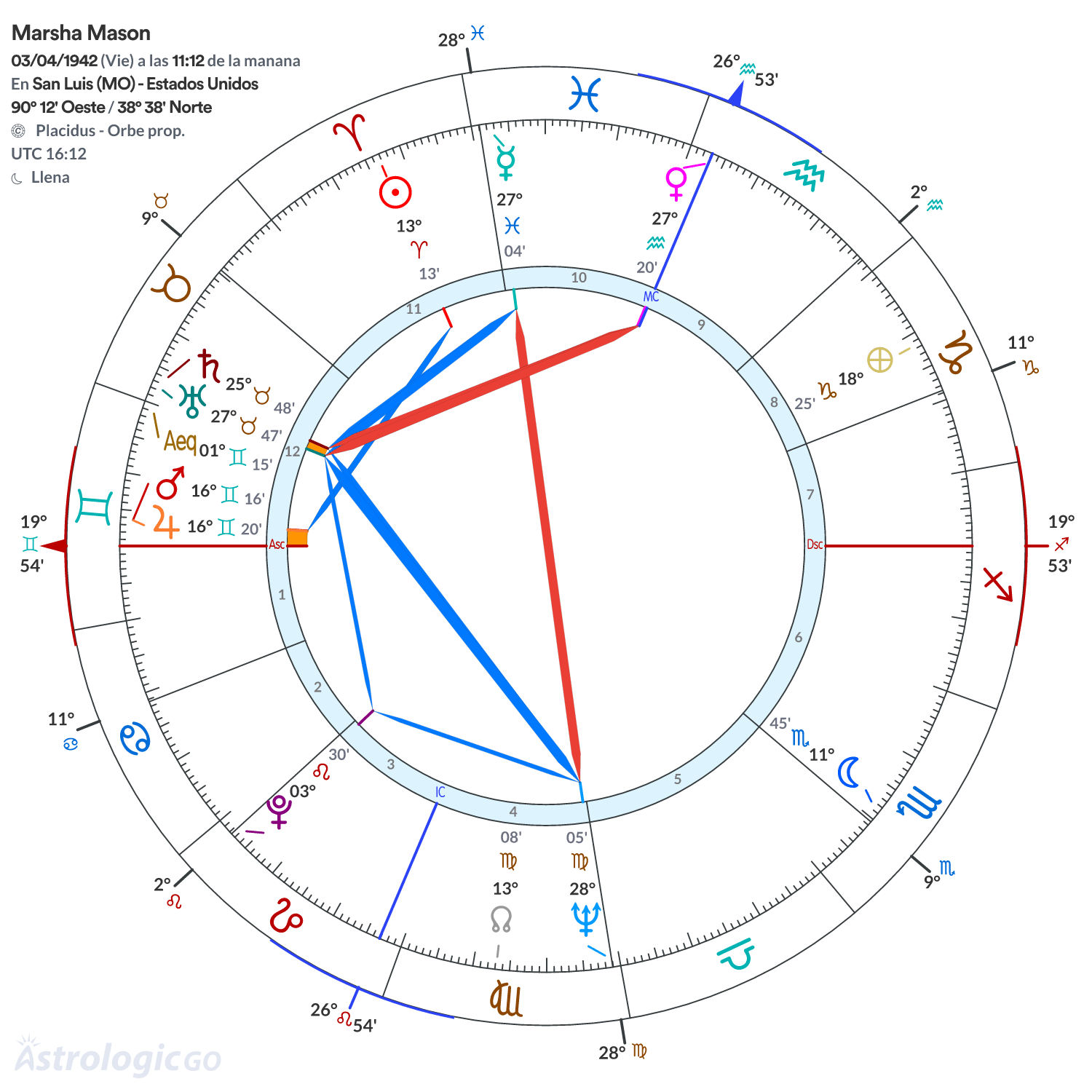 Mandala - Marsha Mason