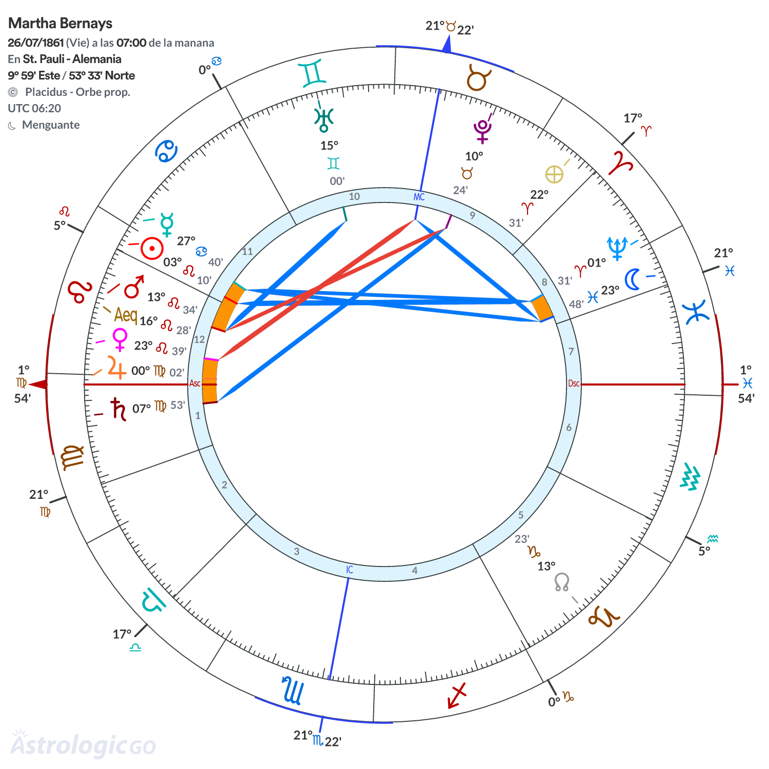 Mandala - Martha Bernays