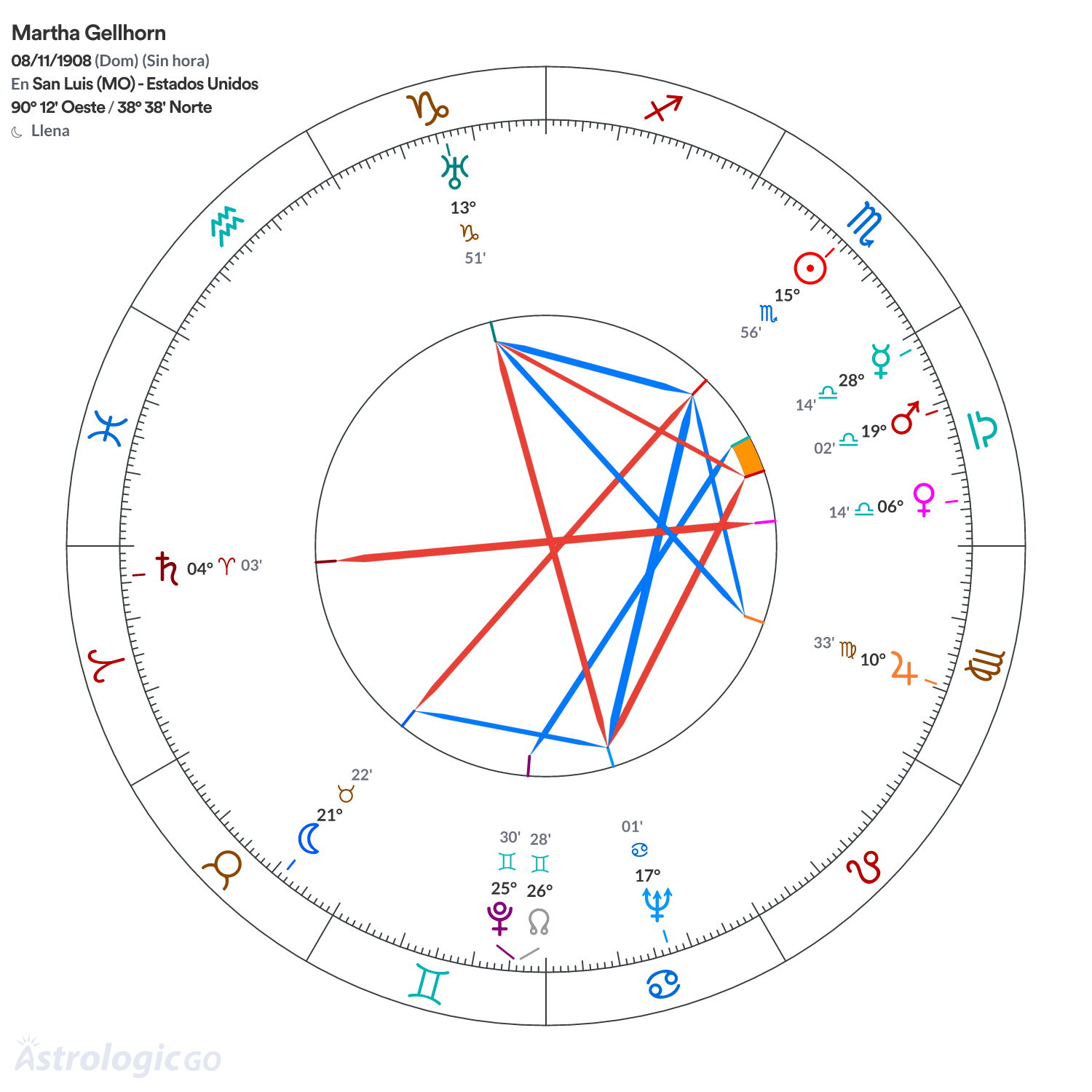 Mandala - Martha Gellhorn