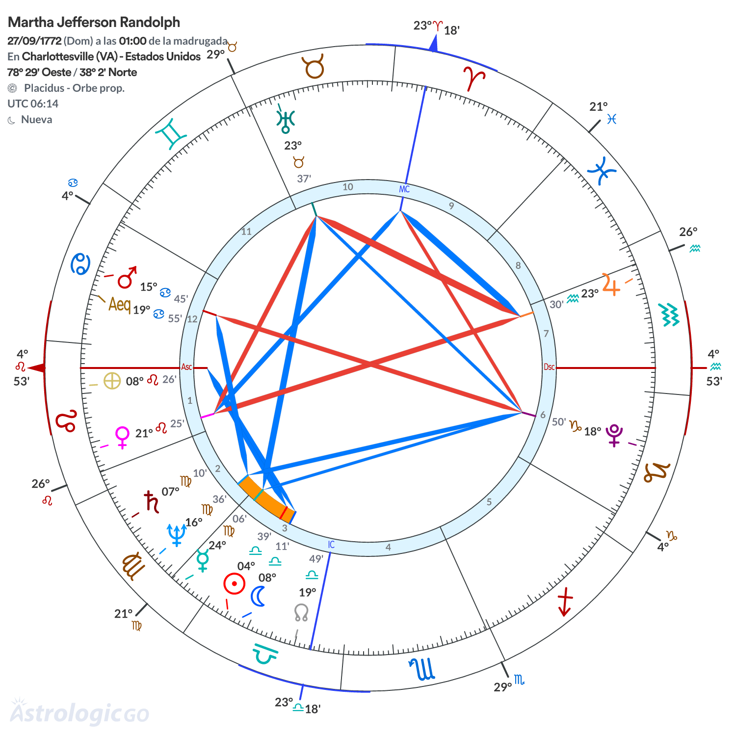 Mandala - Martha Jefferson Randolph