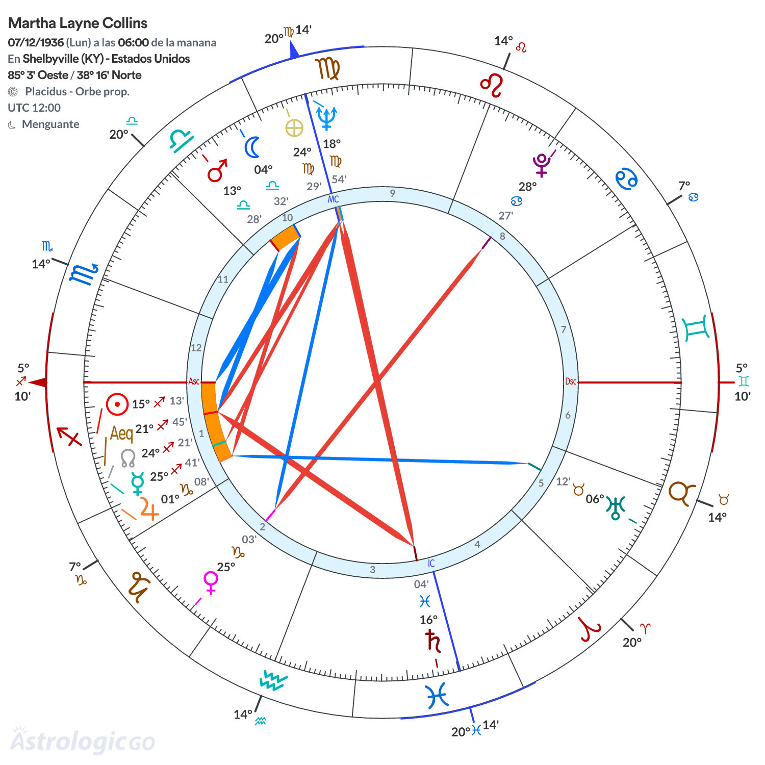 Mandala - Martha Layne Collins
