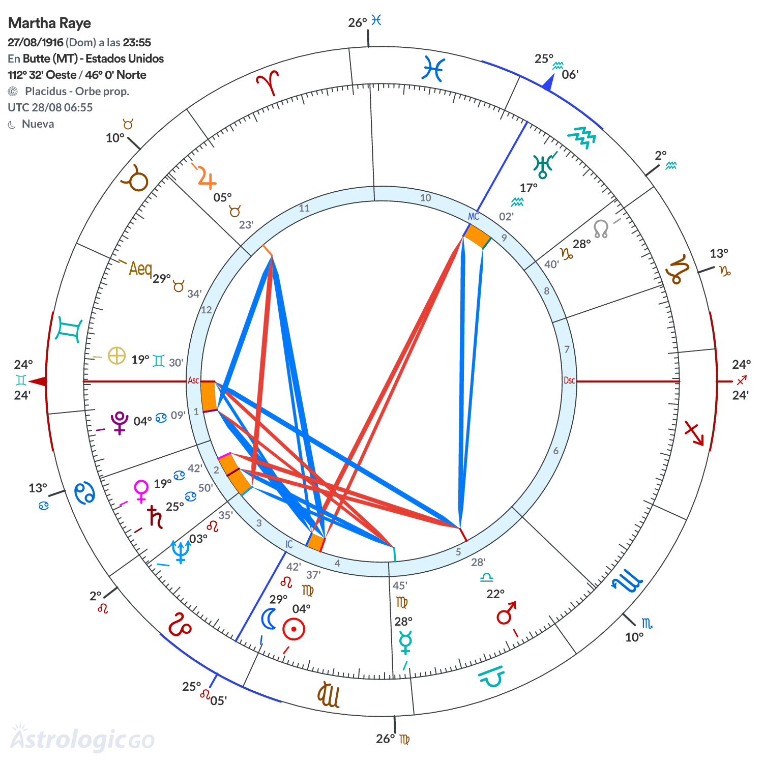 Mandala - Martha Raye