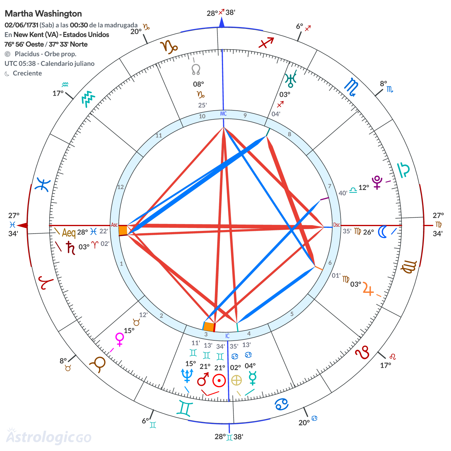 Mandala - Martha Washington