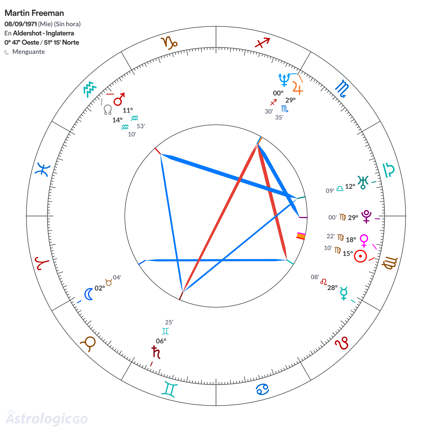 Mandala - Martin Freeman