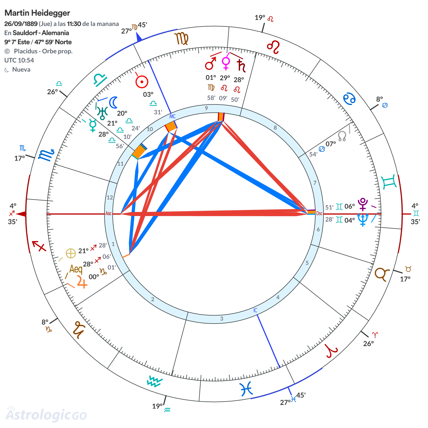 Mandala - Martin Heidegger