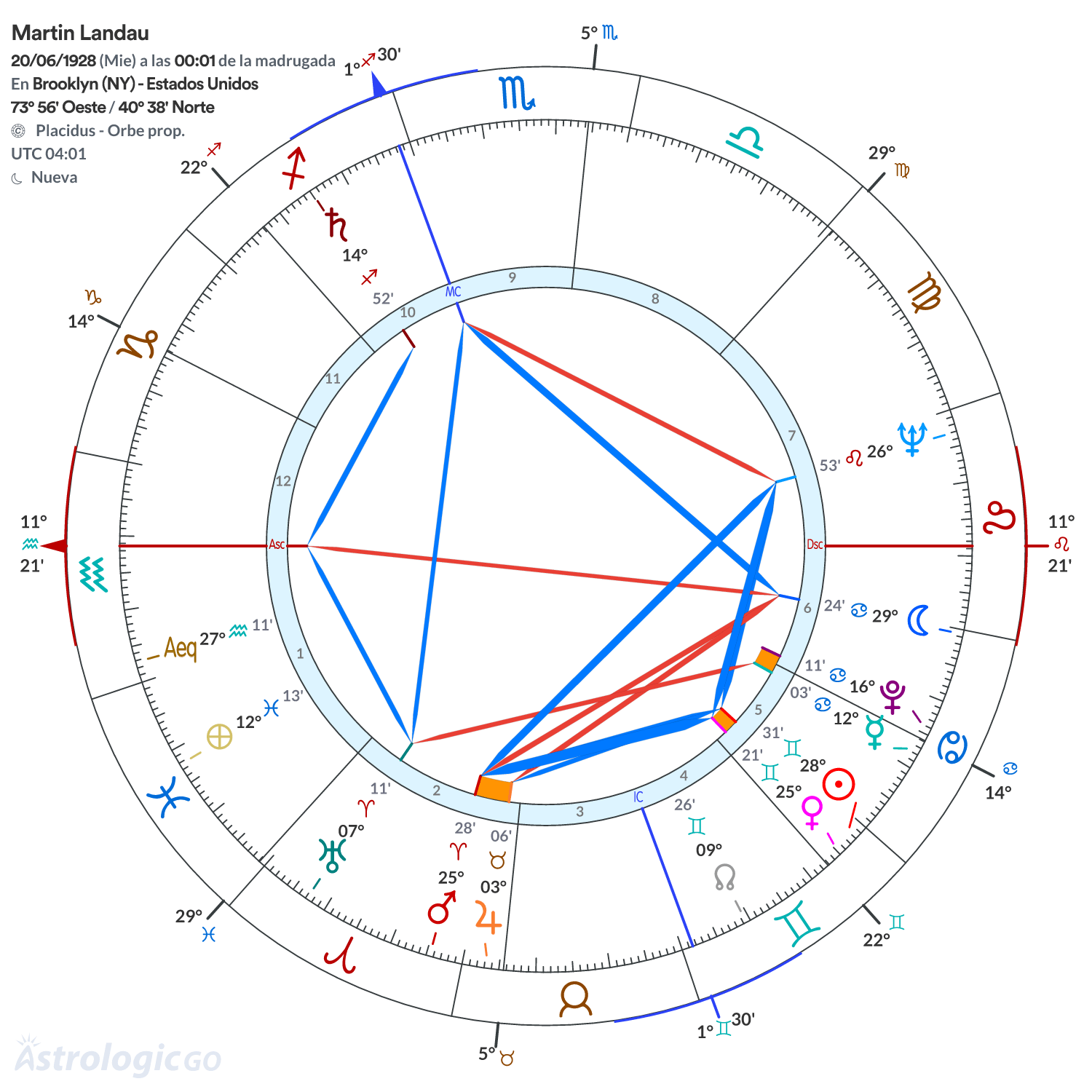 Mandala - Martin Landau