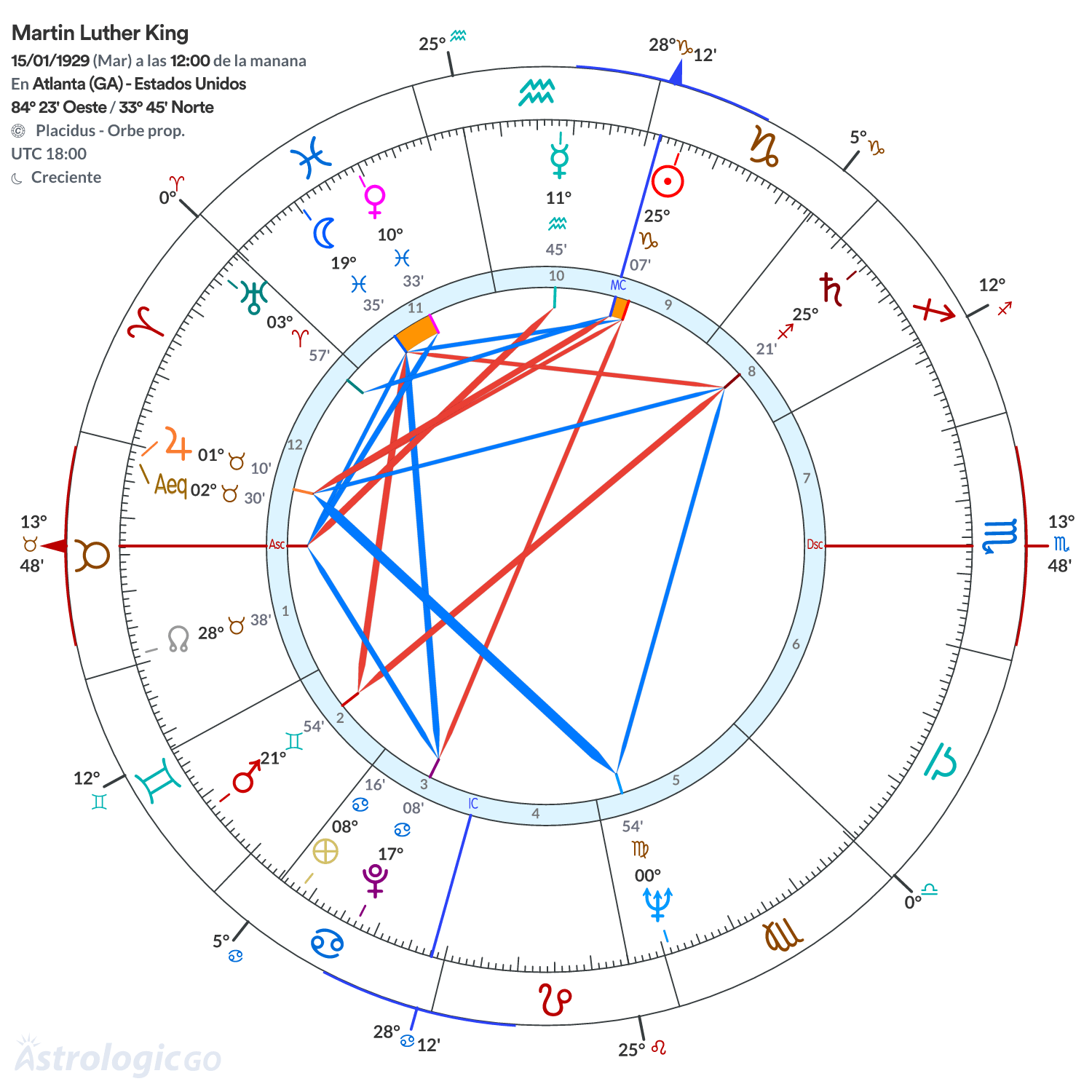 Mandala - Martin Luther King