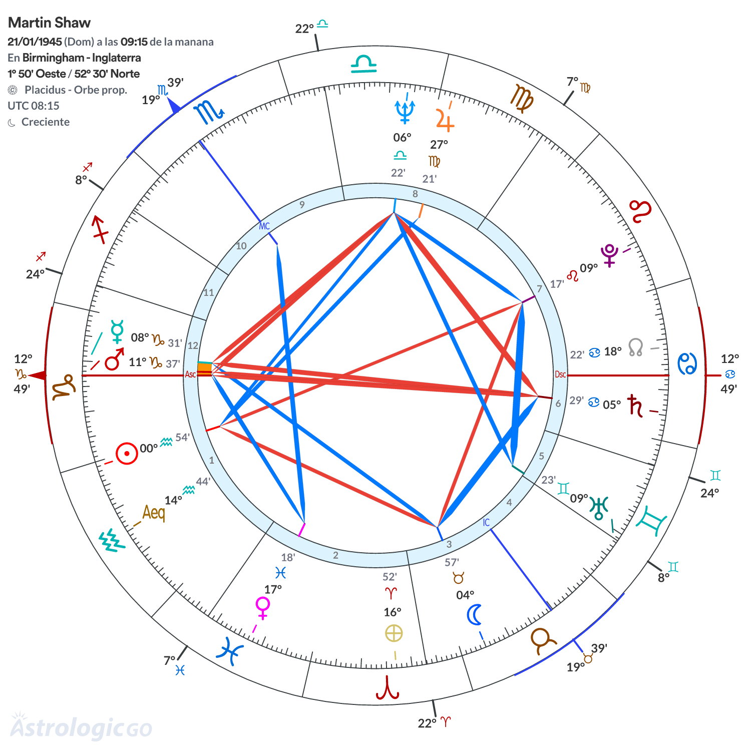 Mandala - Martin Shaw