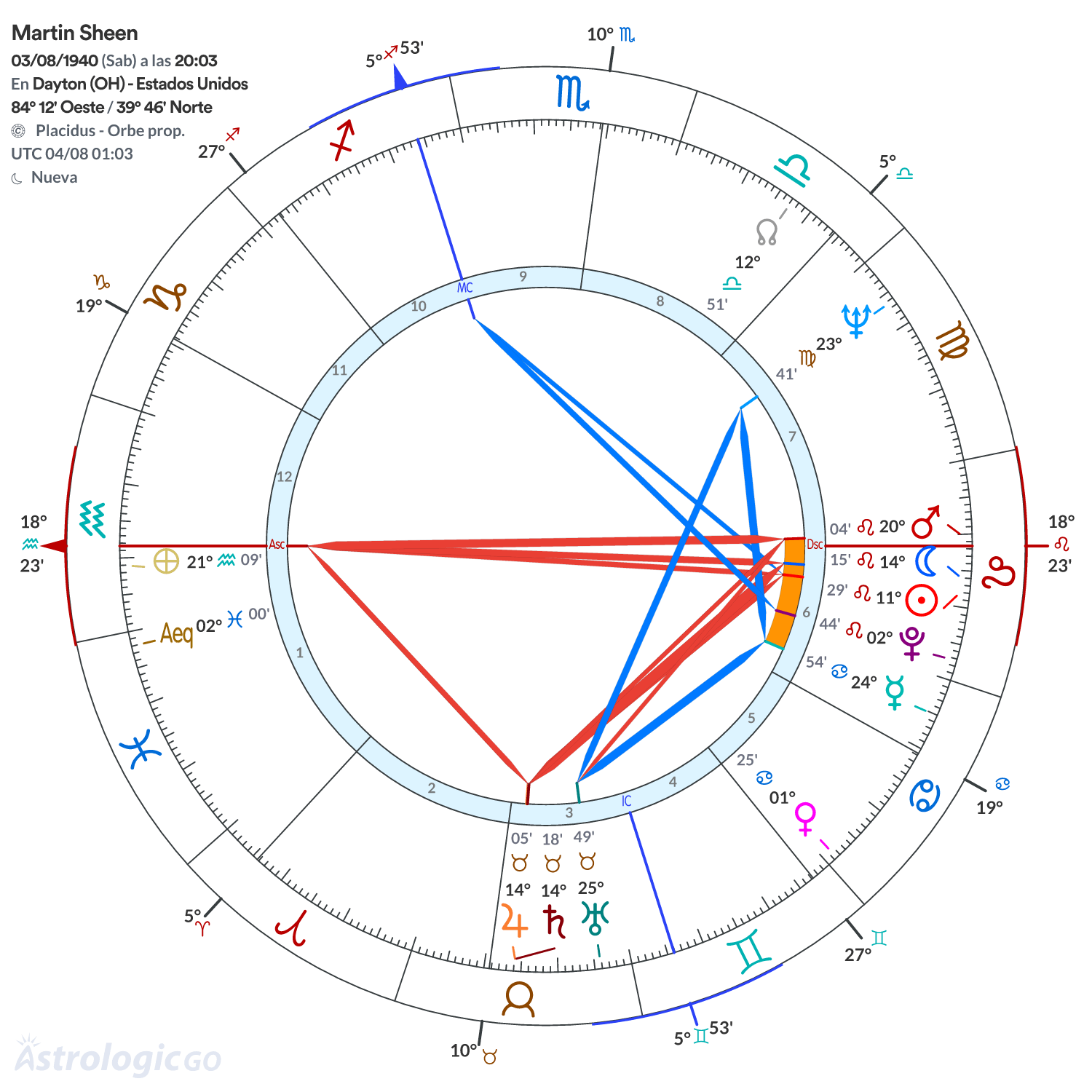 Mandala - Martin Sheen