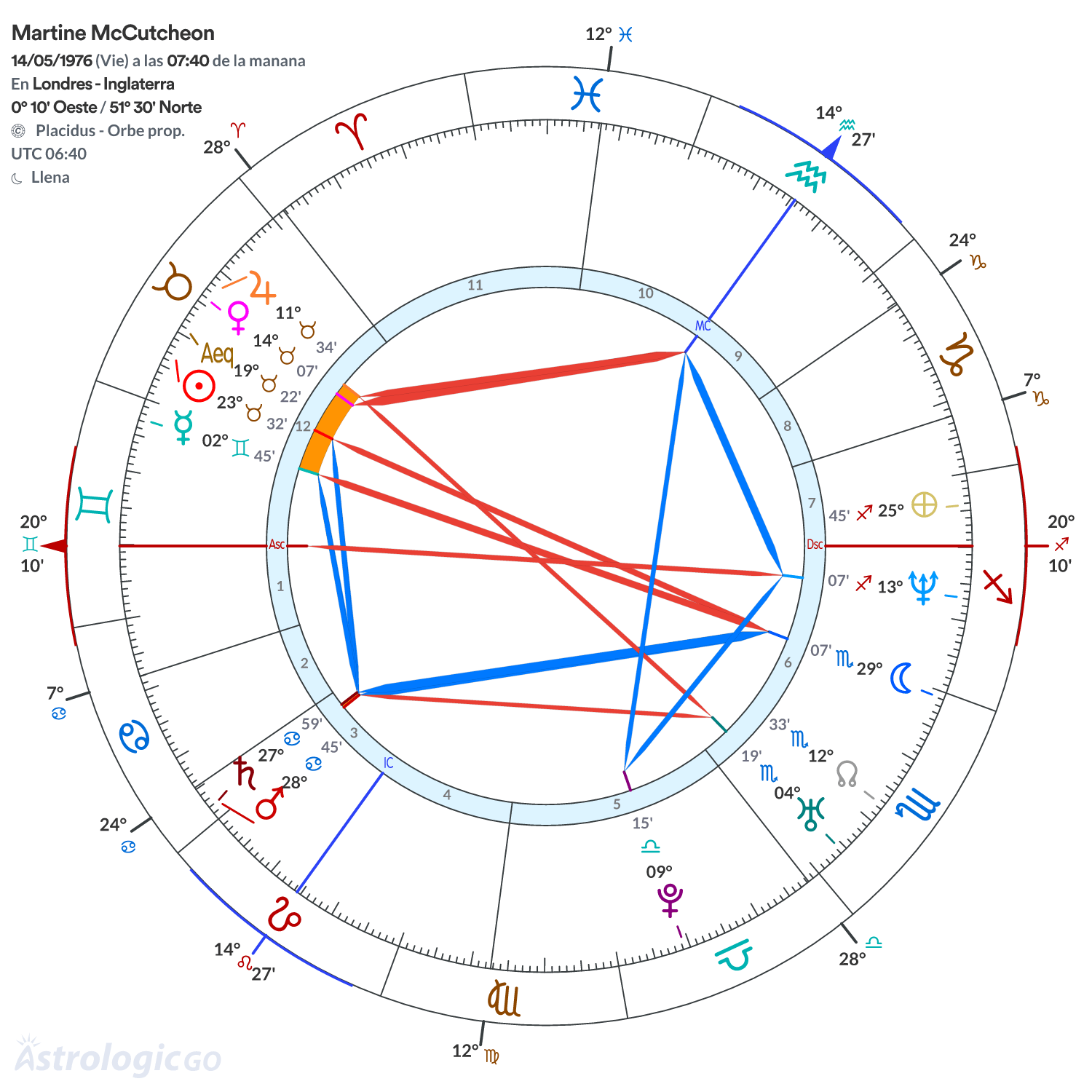 Mandala - Martine McCutcheon