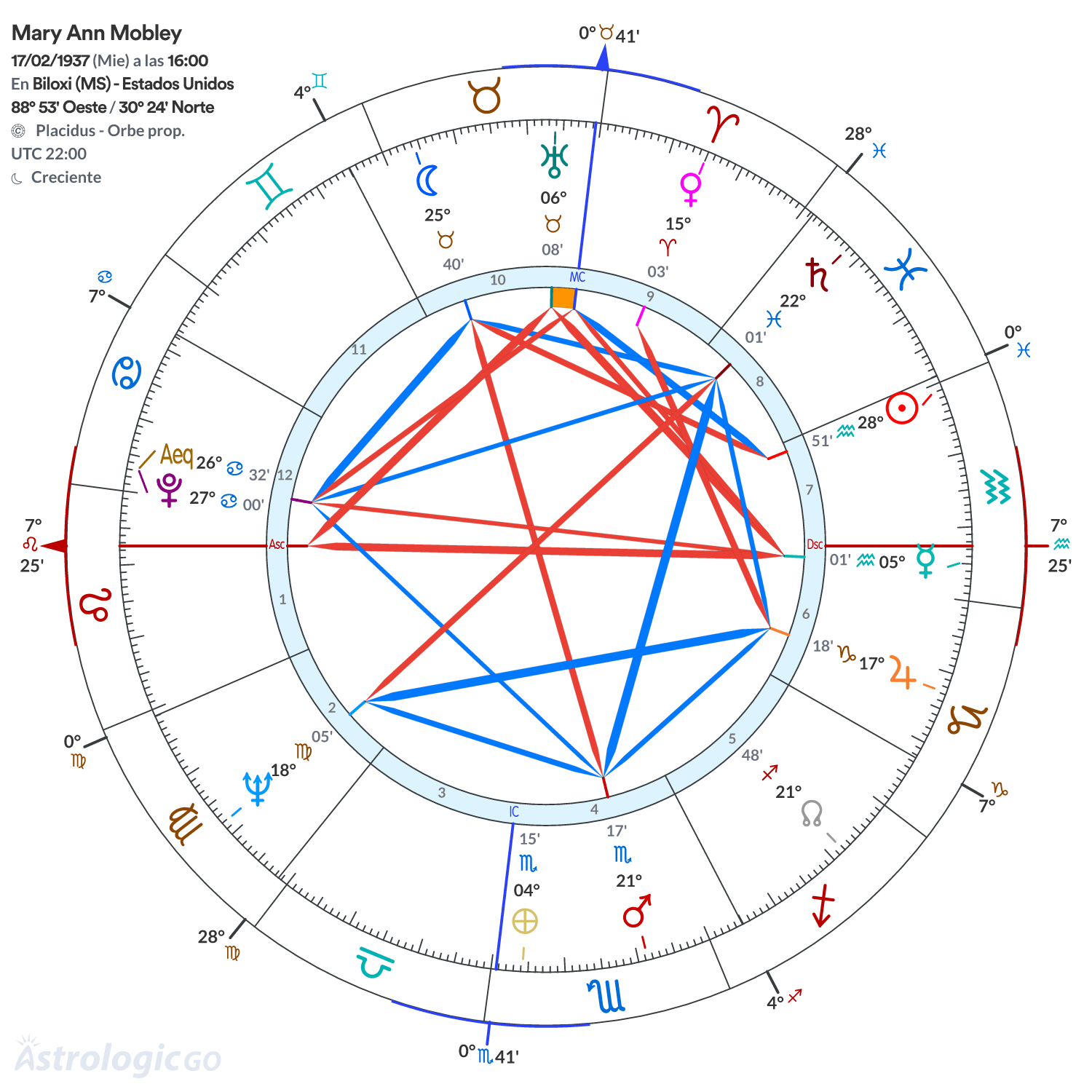 Mandala - Mary Ann Mobley